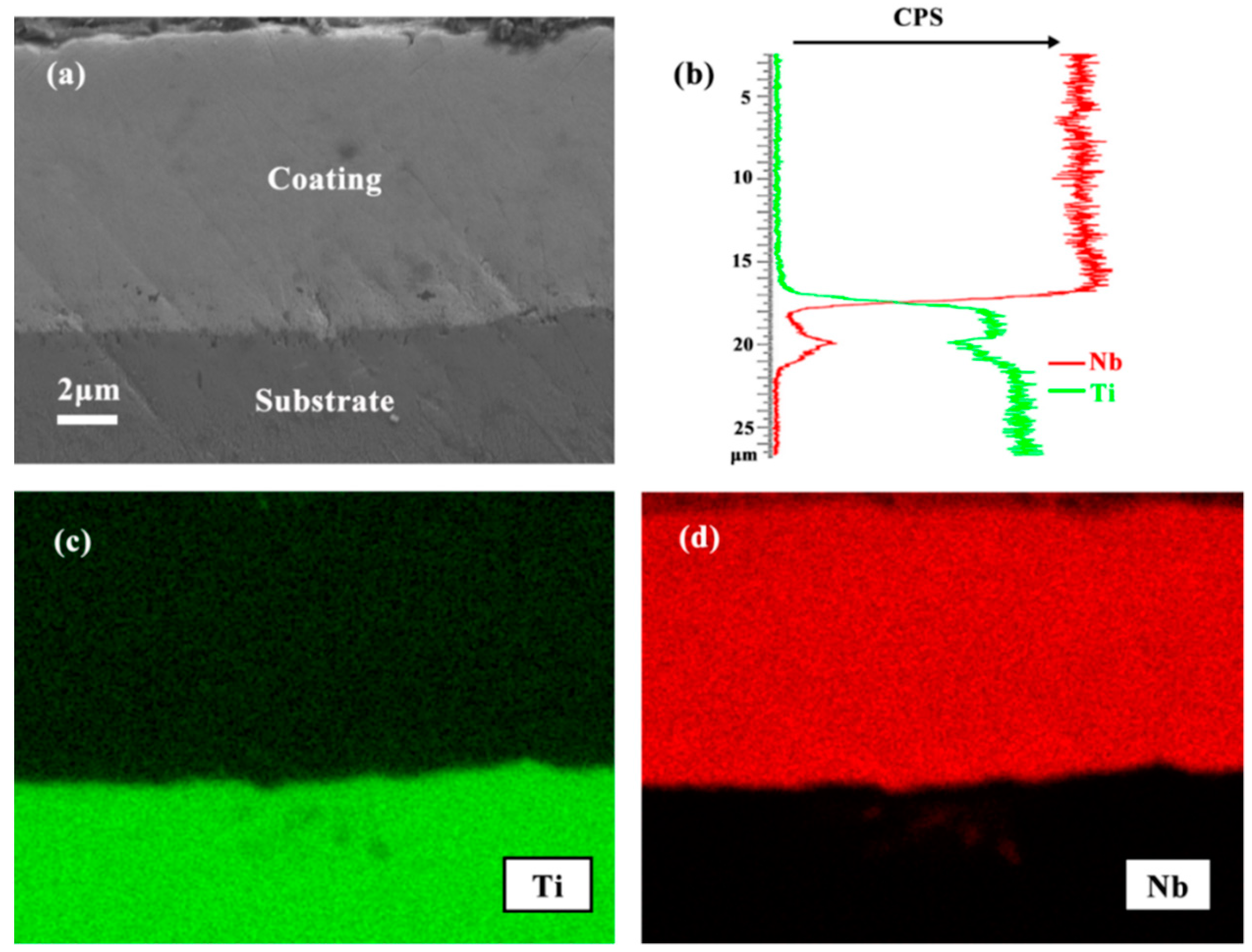 Progress in Niobium Oxide-Containing Coatings for Biomedical