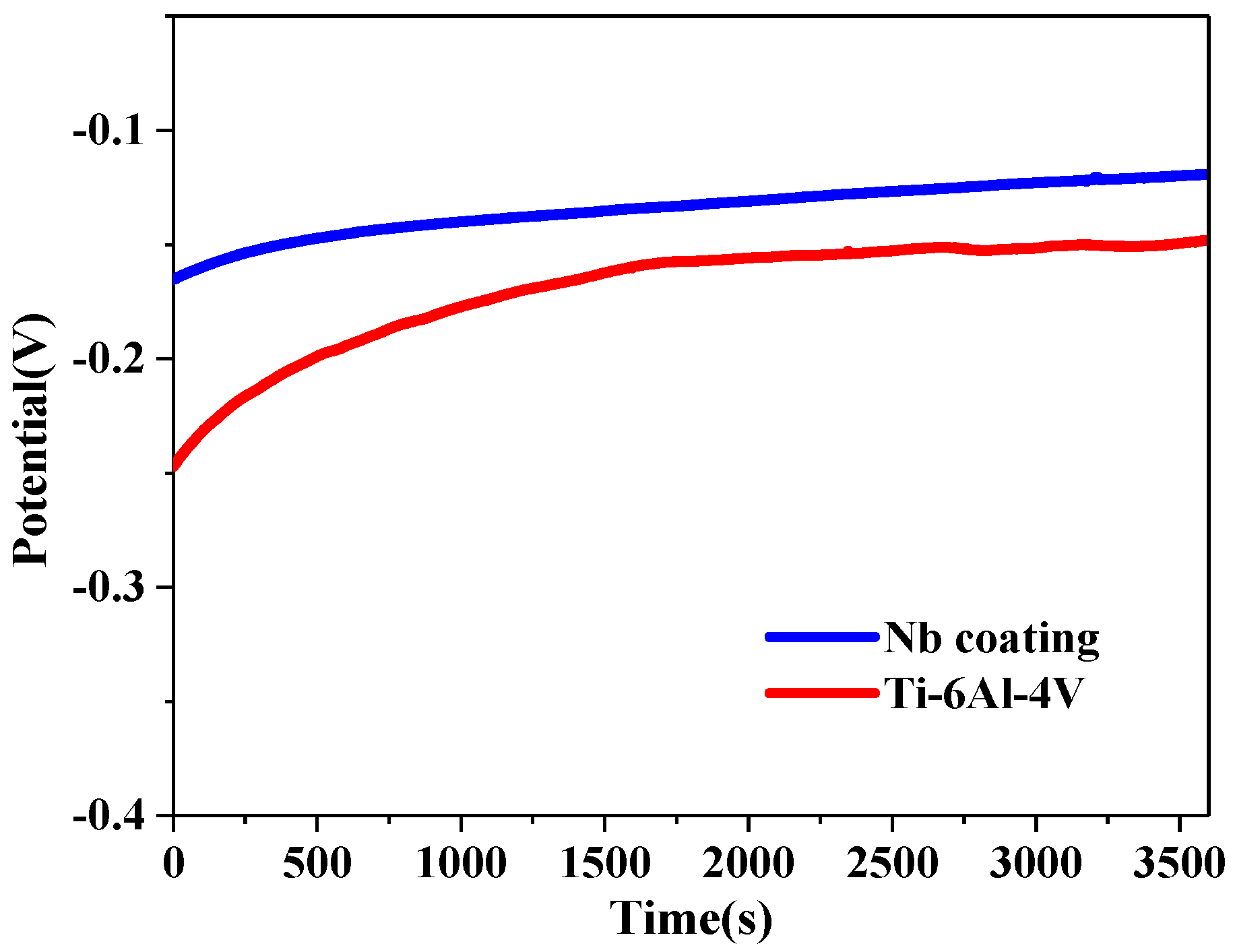 Coatings 09 00546 g004