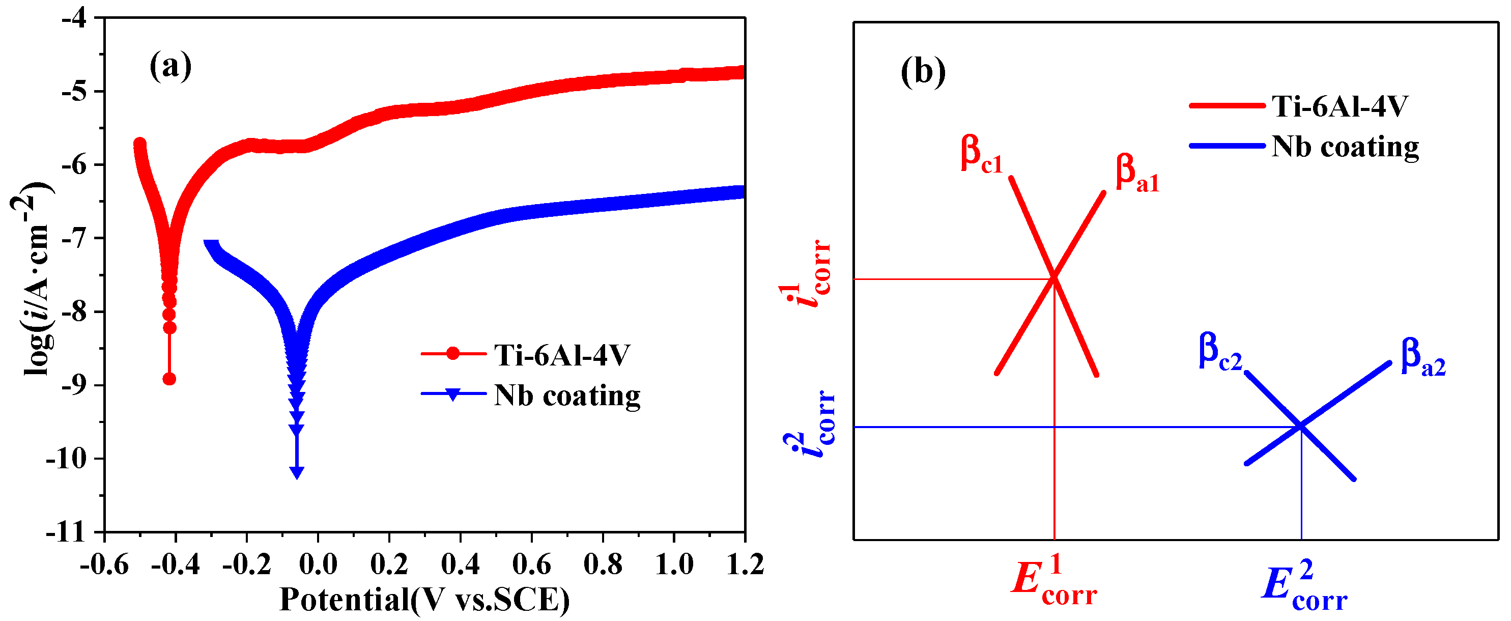 Coatings 09 00546 g005