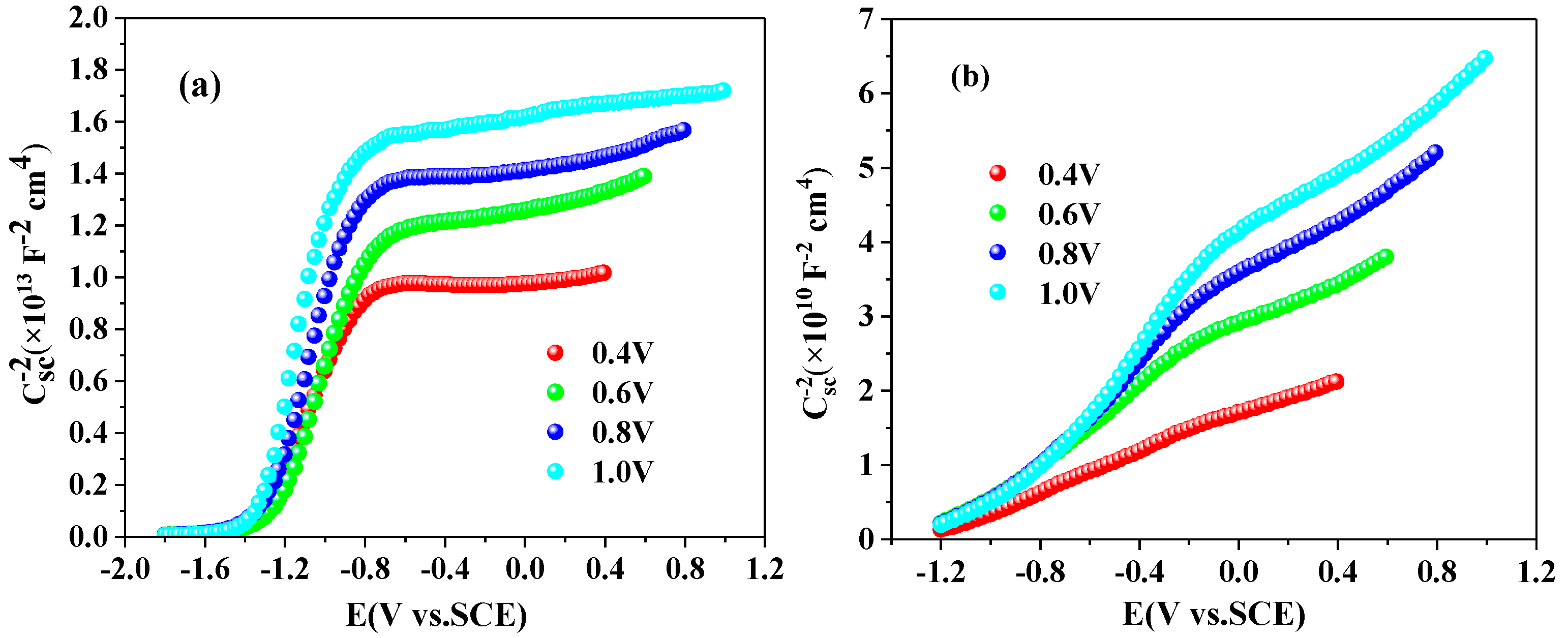 Progress in Niobium Oxide-Containing Coatings for Biomedical