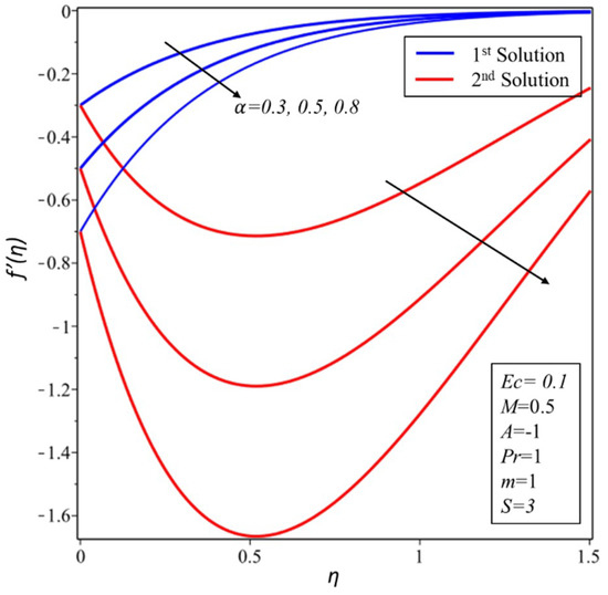 Coatings Free Full Text Numerical Investigation Of