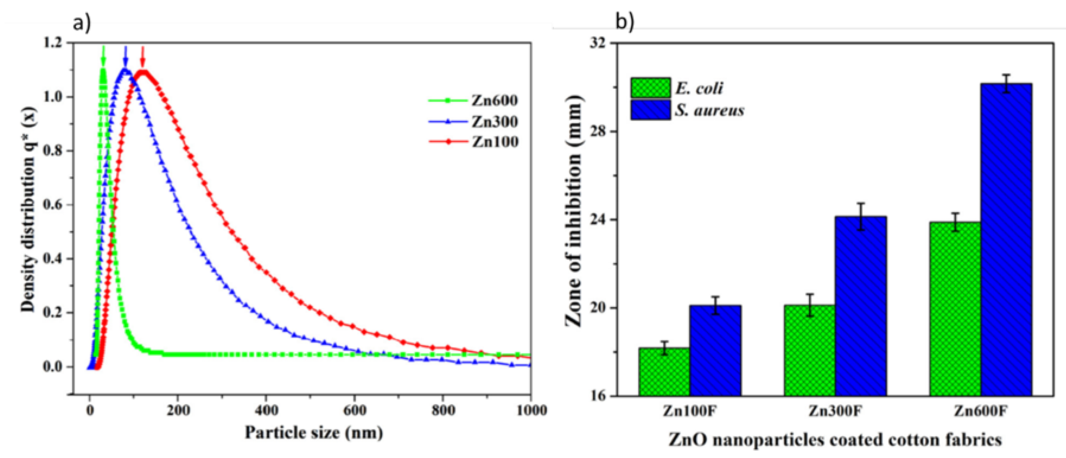 Coatings 09 00550 g005