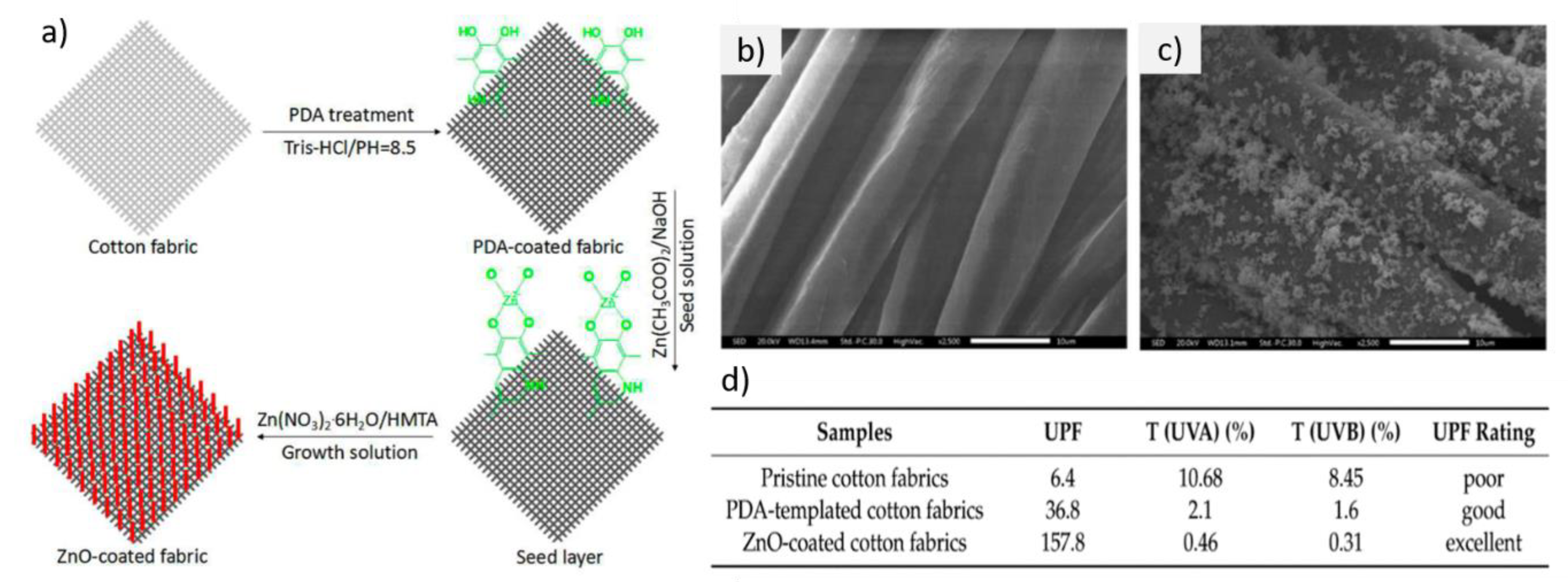 Coatings 09 00550 g008