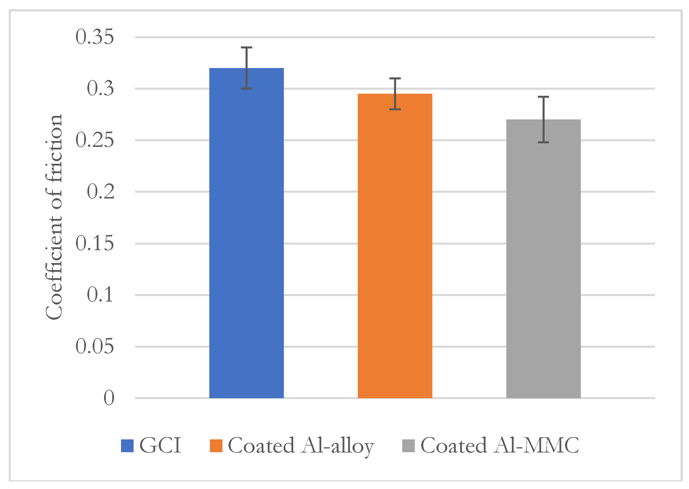 Coatings Free Full Text Coatings For Automotive Gray Cast Iron Brake Discs A Review Html