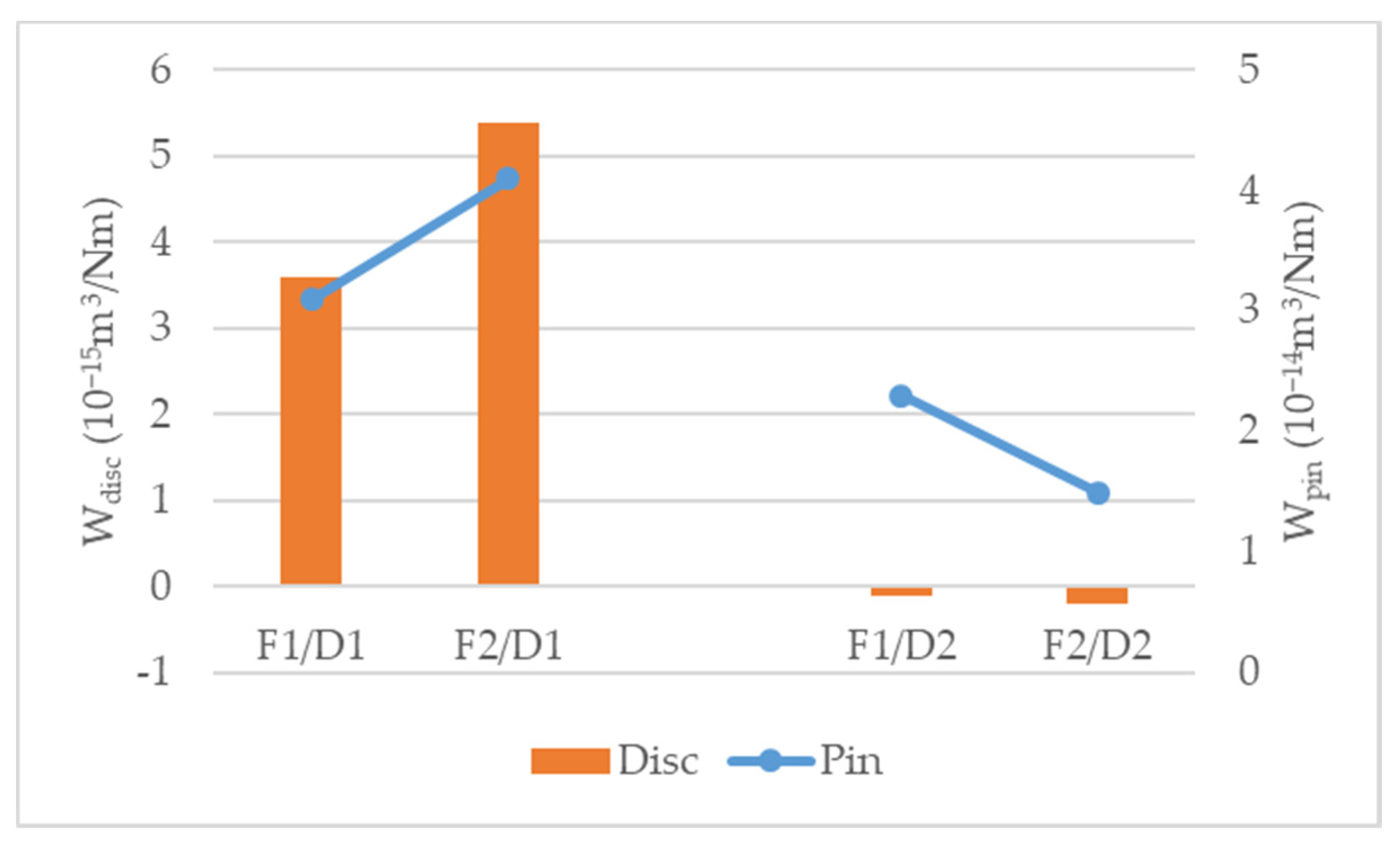 Coatings 09 00552 g007
