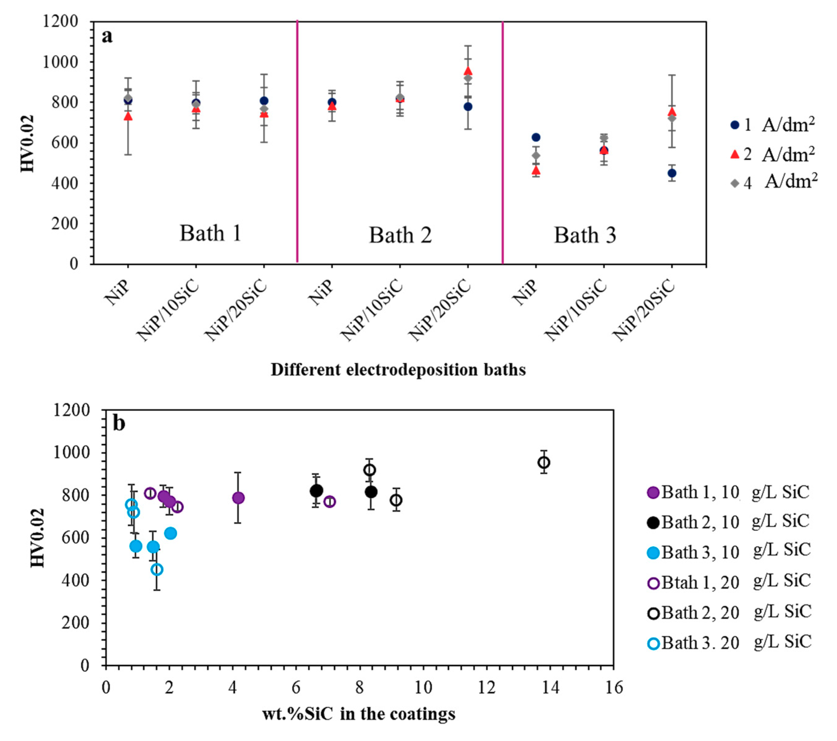 Coatings 09 00554 g007