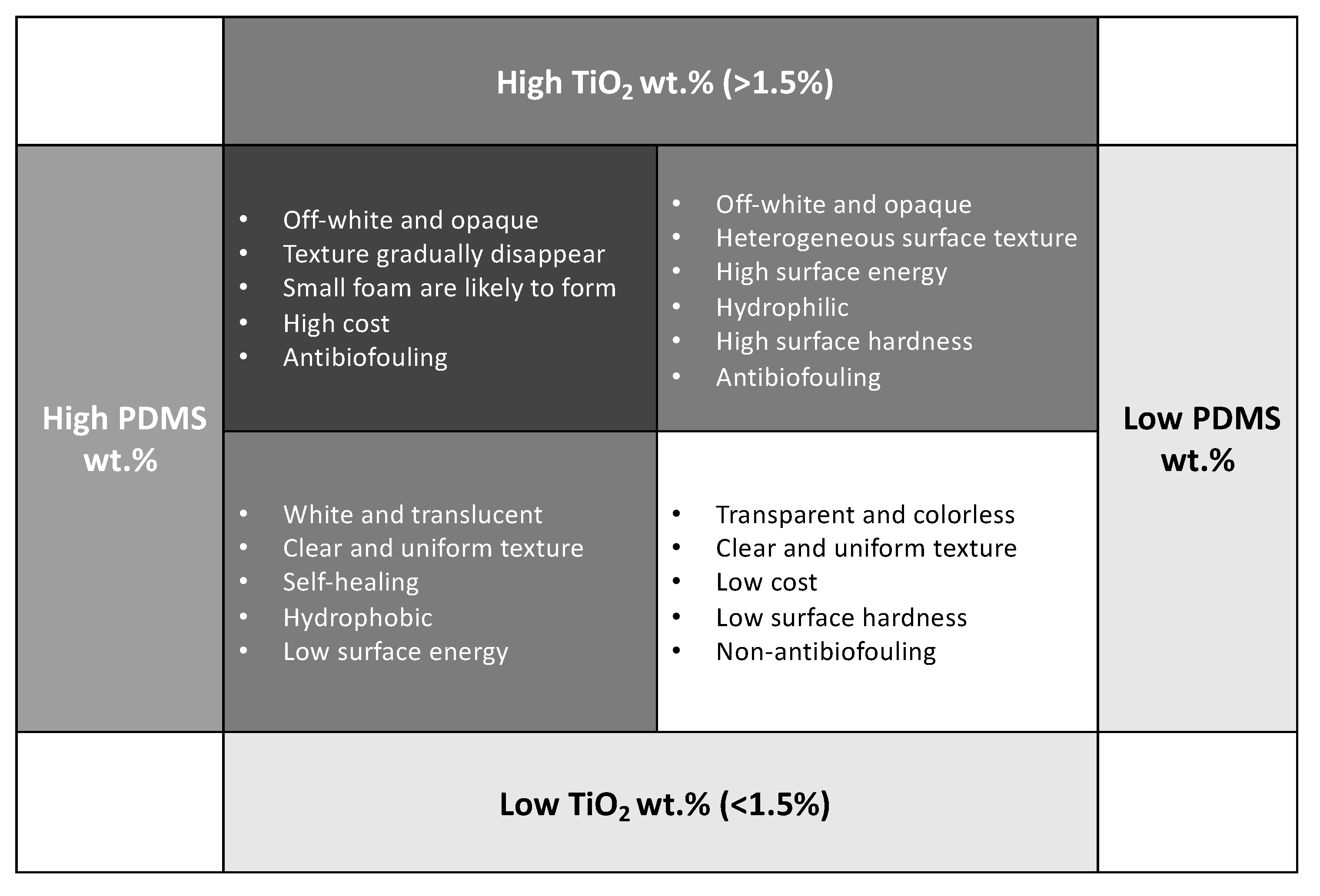 Coatings 09 00560 g006