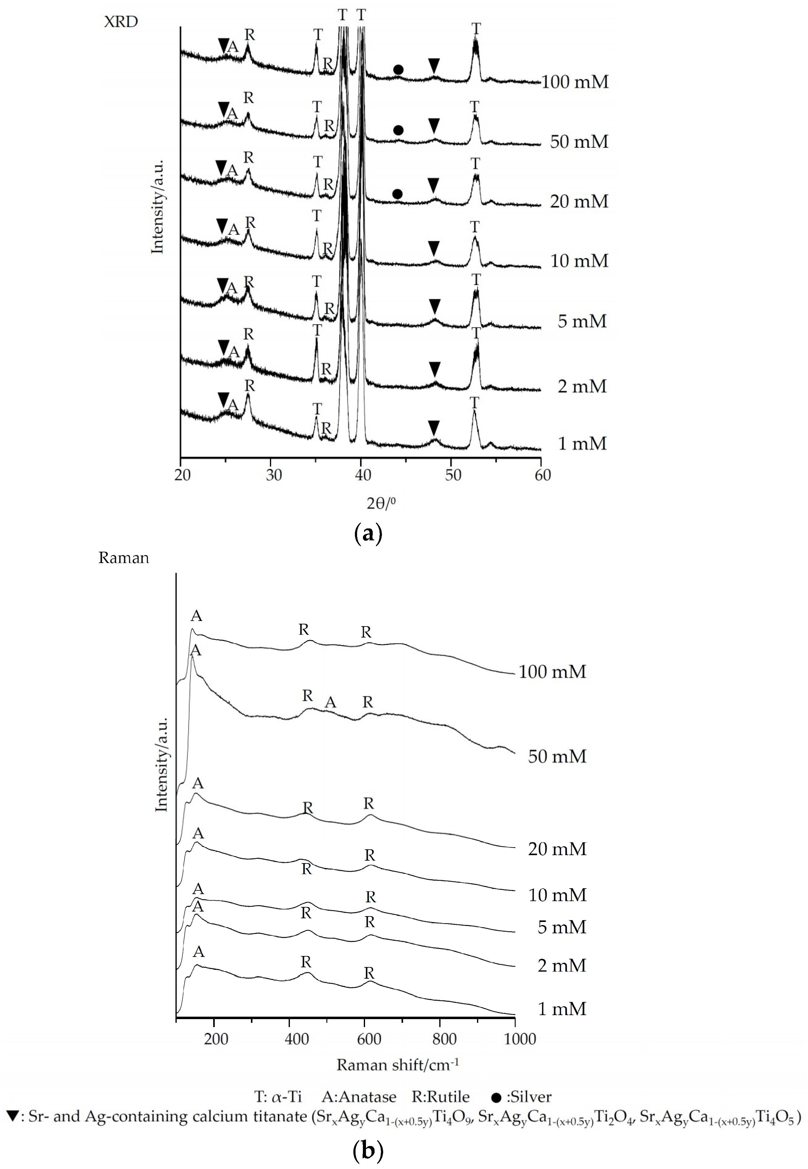 Coatings 09 00561 g006