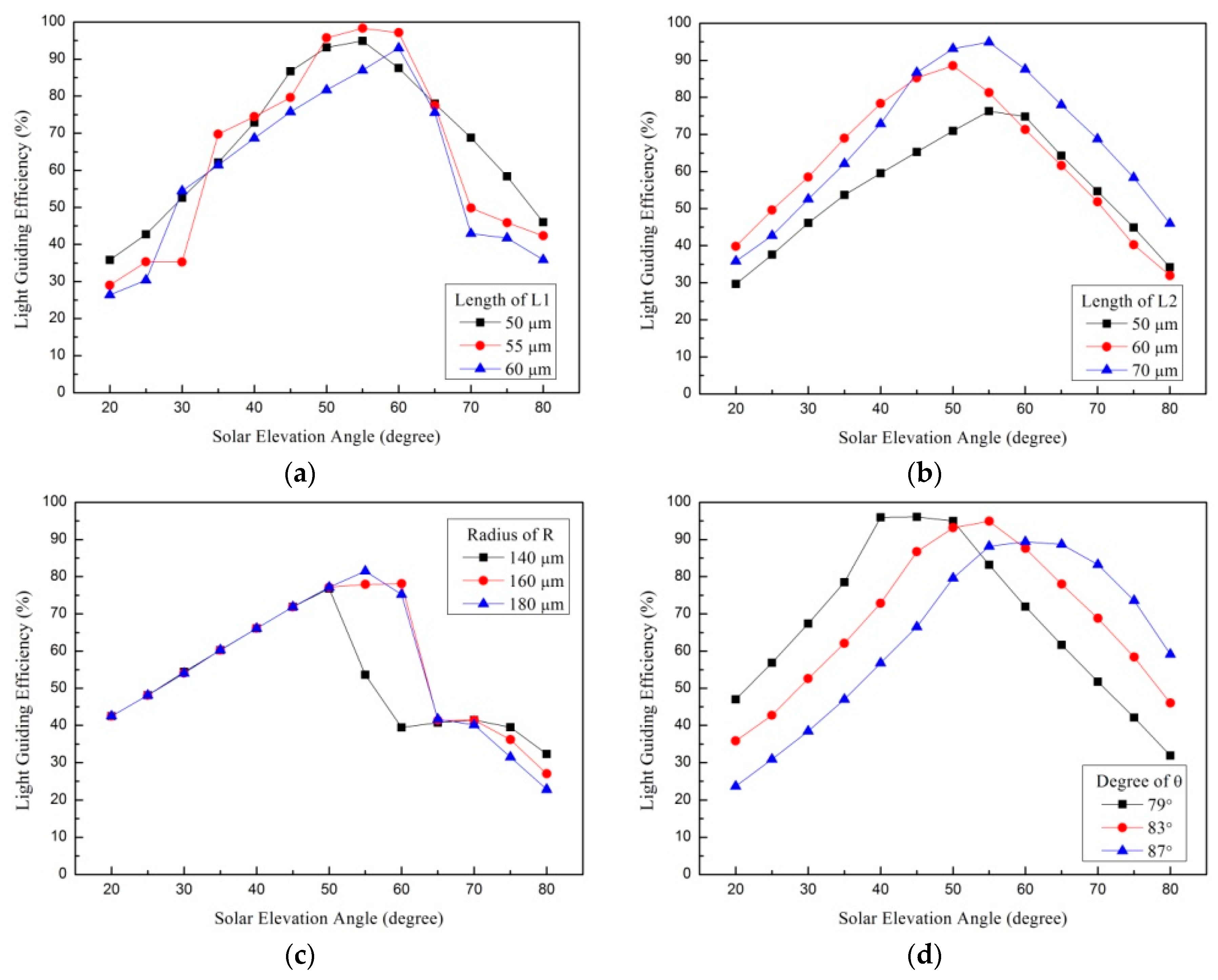 Coatings 09 00562 g007