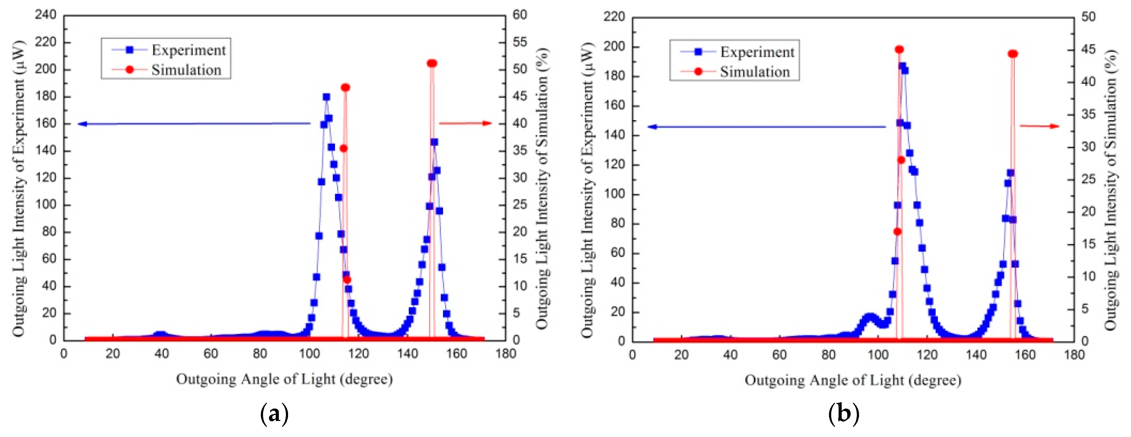Coatings 09 00562 g012