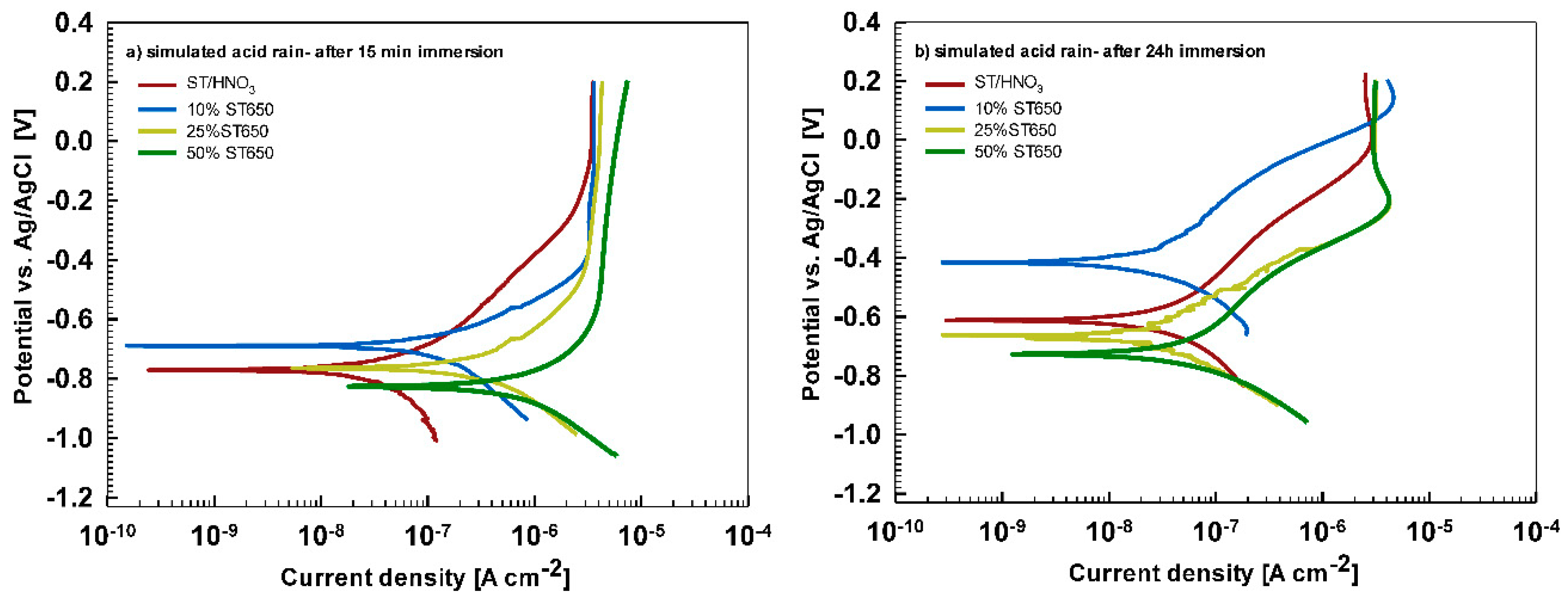 Coatings 09 00563 g007