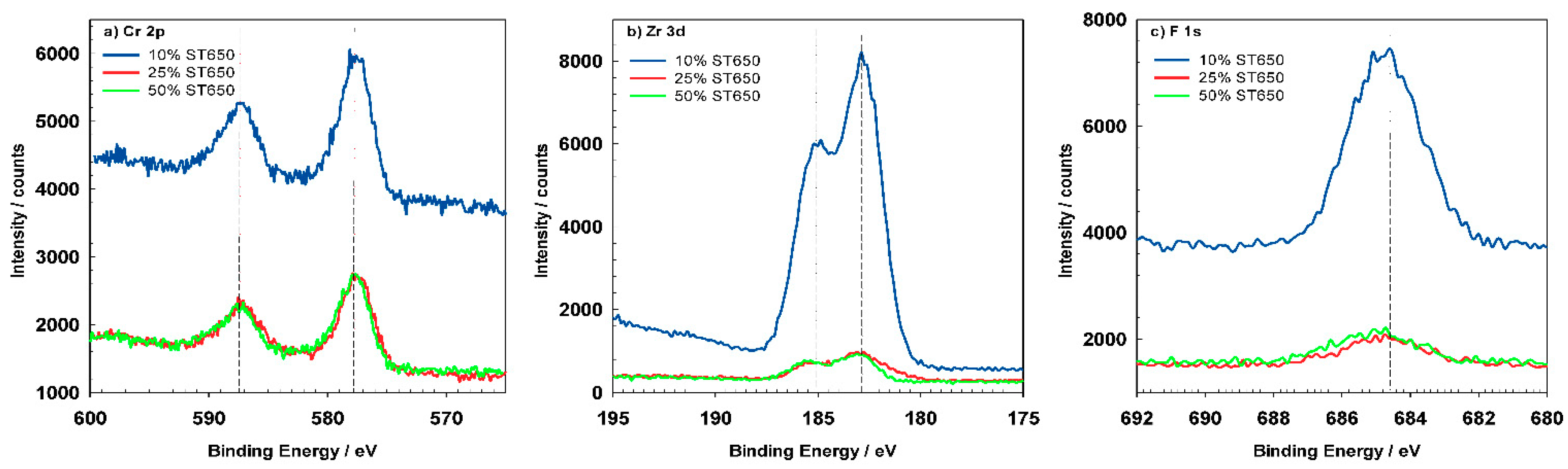 Coatings 09 00563 g011