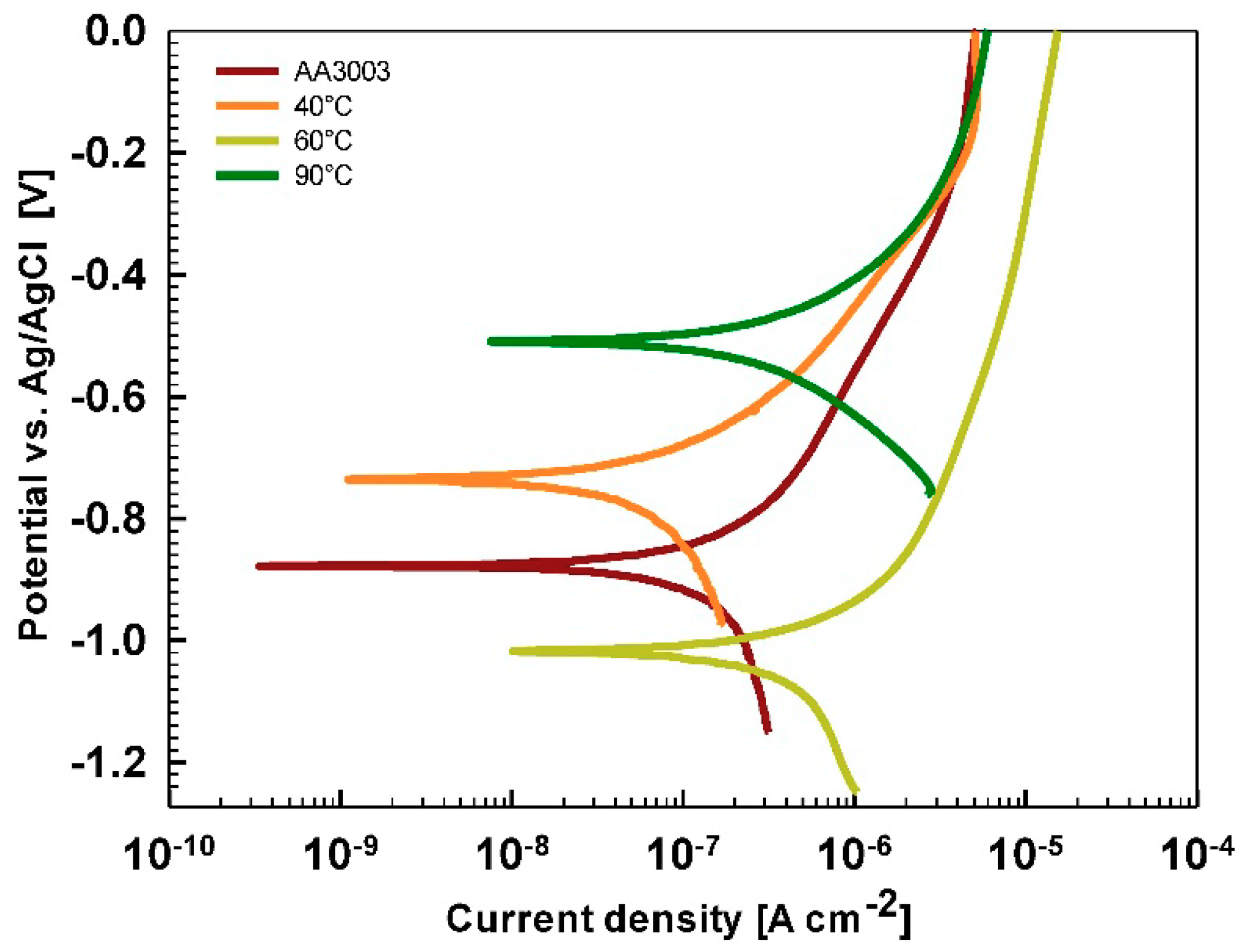 Coatings 09 00563 g0a3