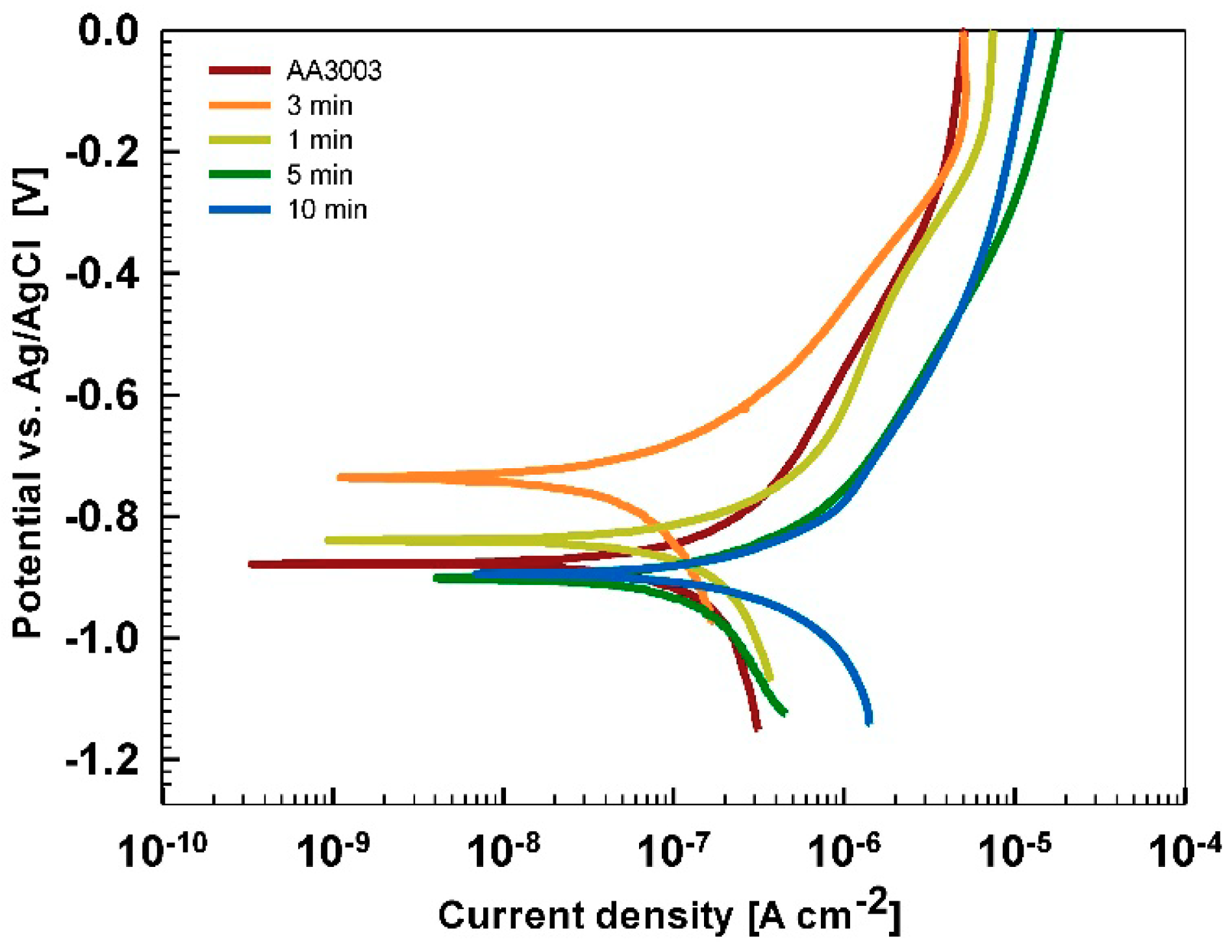 Coatings 09 00563 g0a4