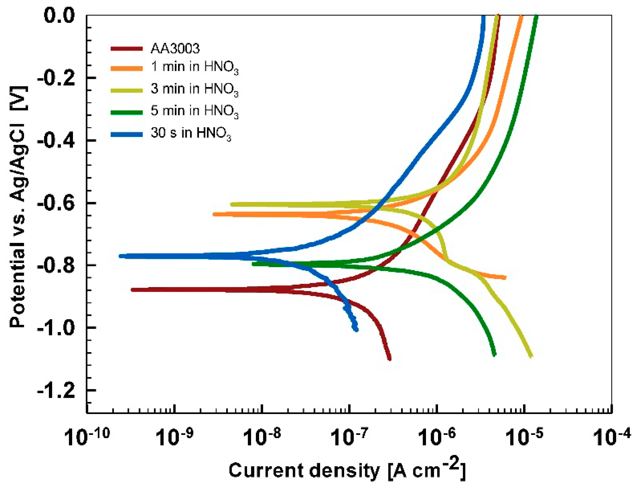Coatings 09 00563 g0a5