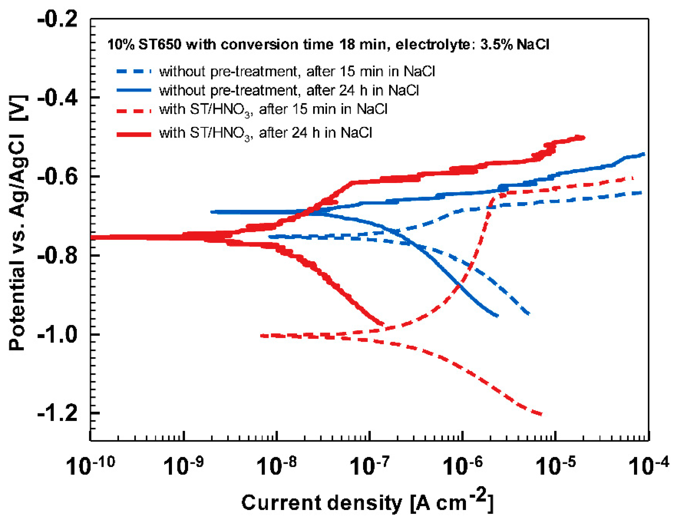 Coatings 09 00563 g0a6