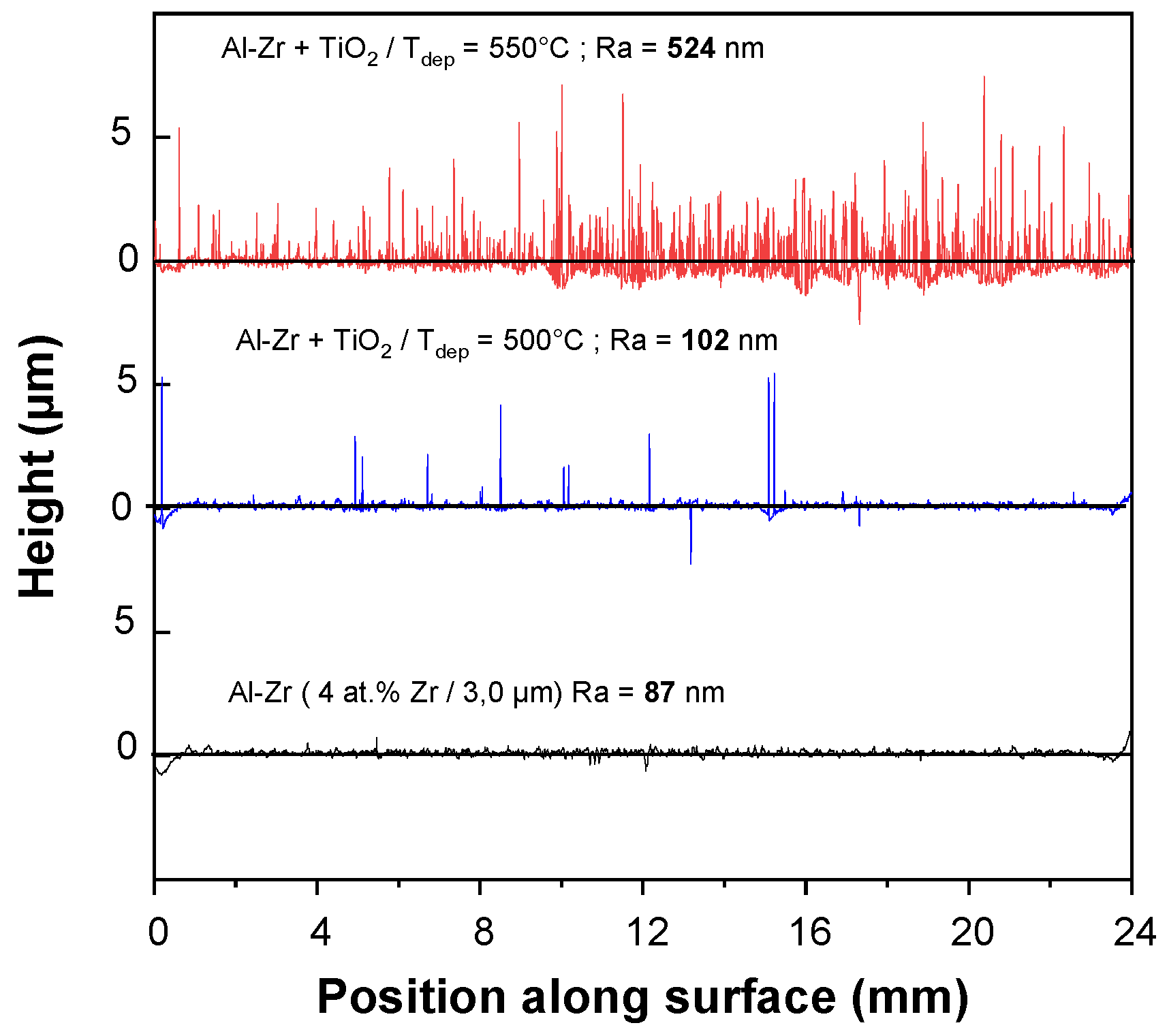 Coatings 09 00564 g002