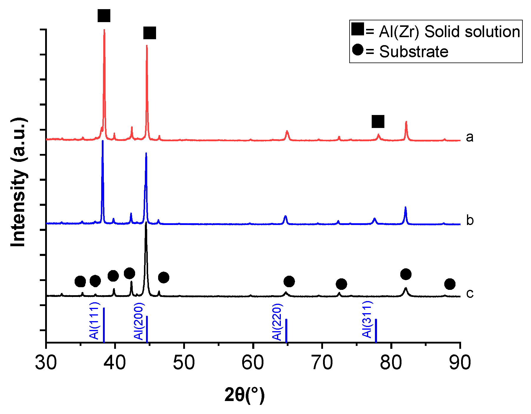 Coatings 09 00564 g003