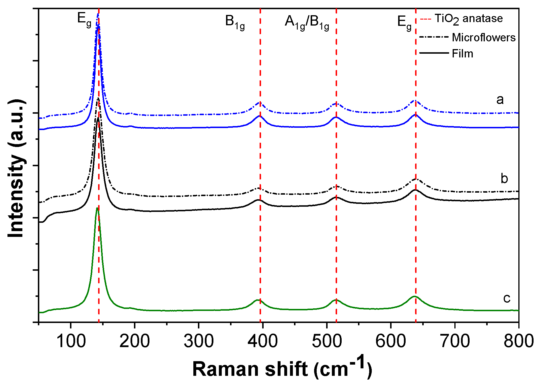 Coatings 09 00564 g005