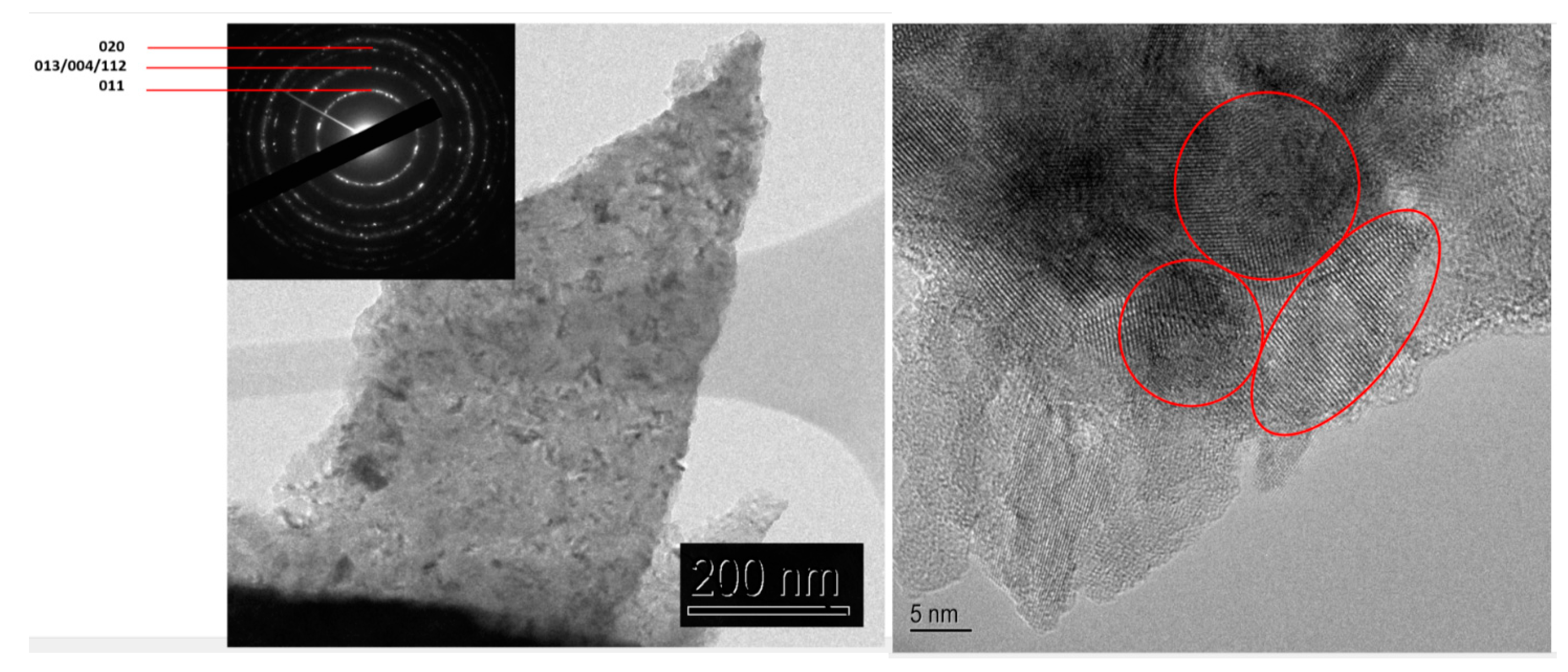 Coatings 09 00564 g006