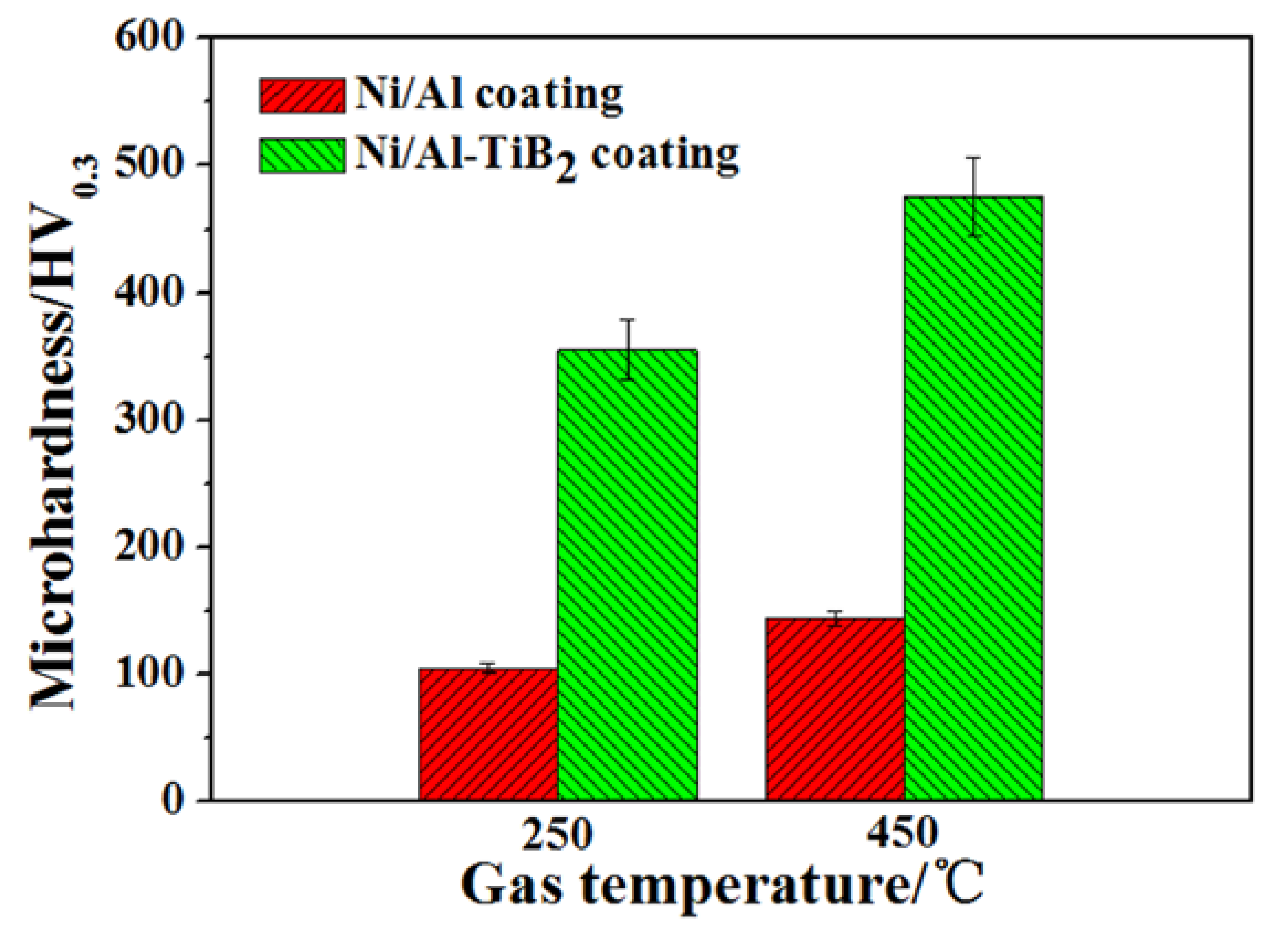 Coatings 09 00565 g006