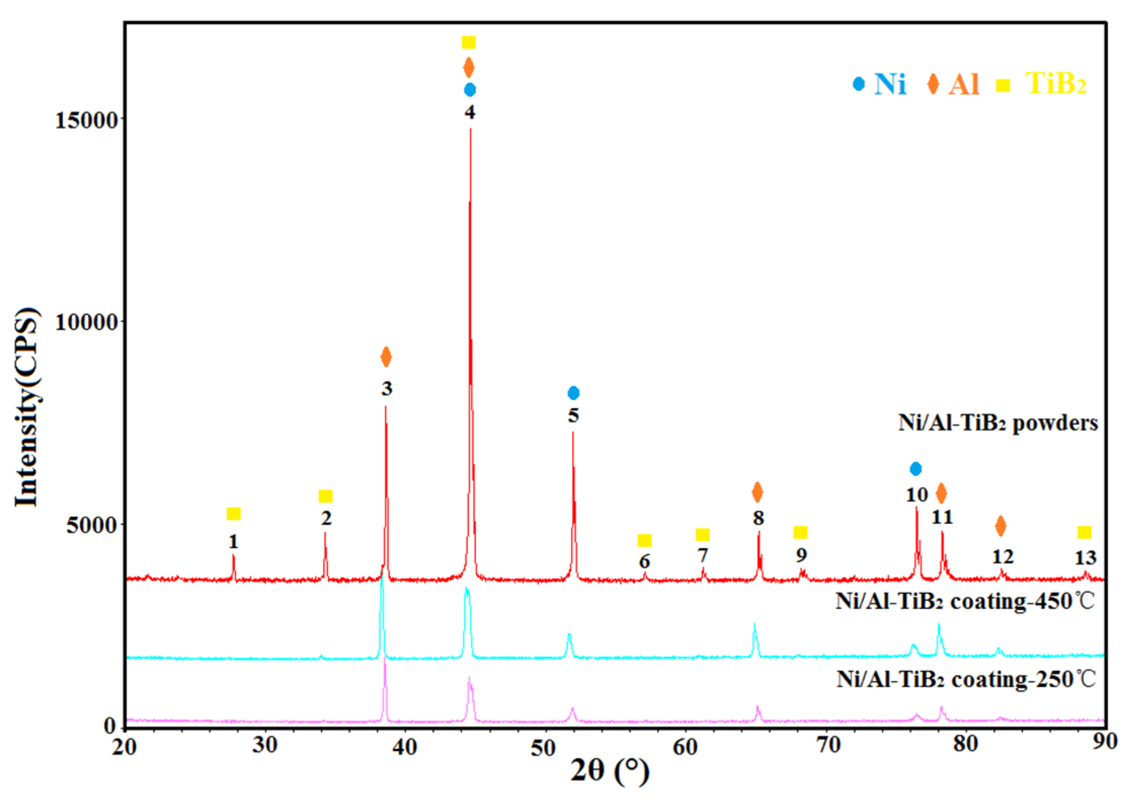 Coatings 09 00565 g007