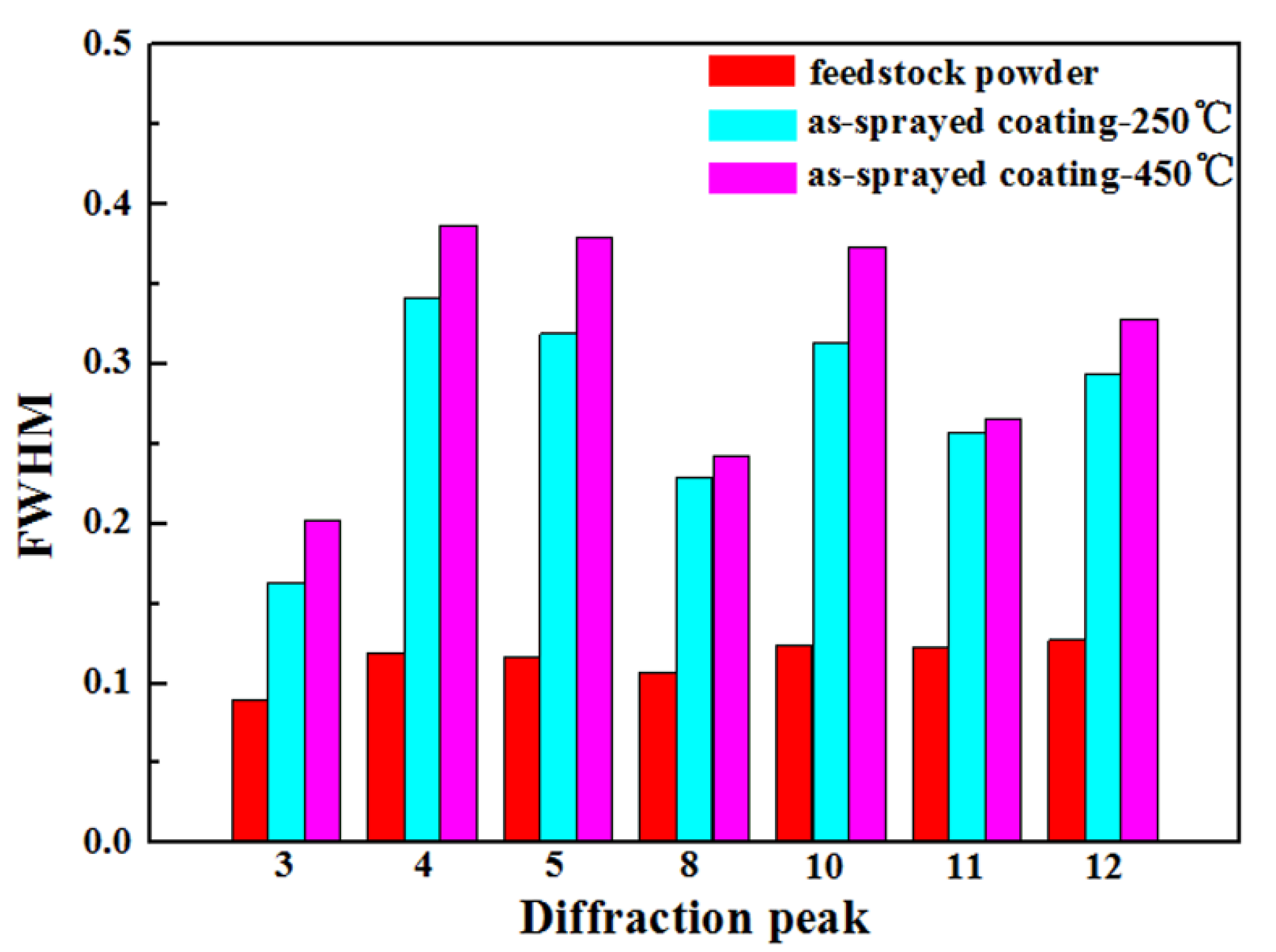 Coatings 09 00565 g008