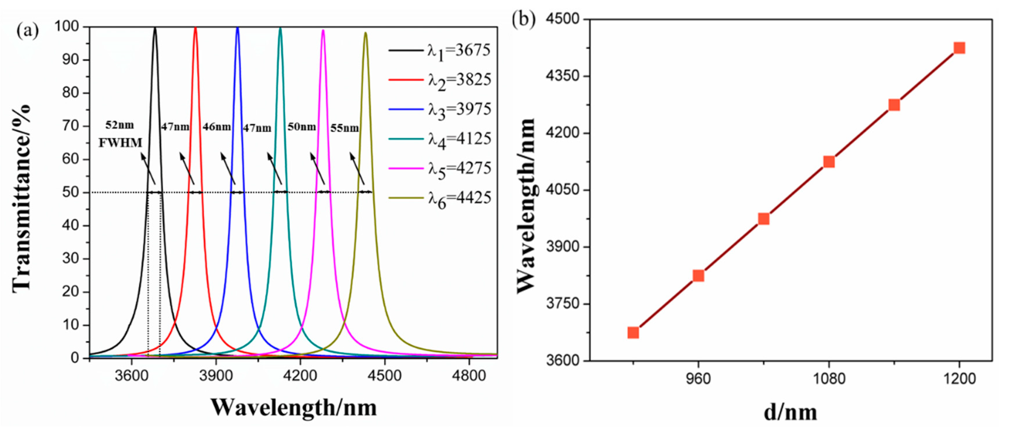 Coatings 09 00567 g002