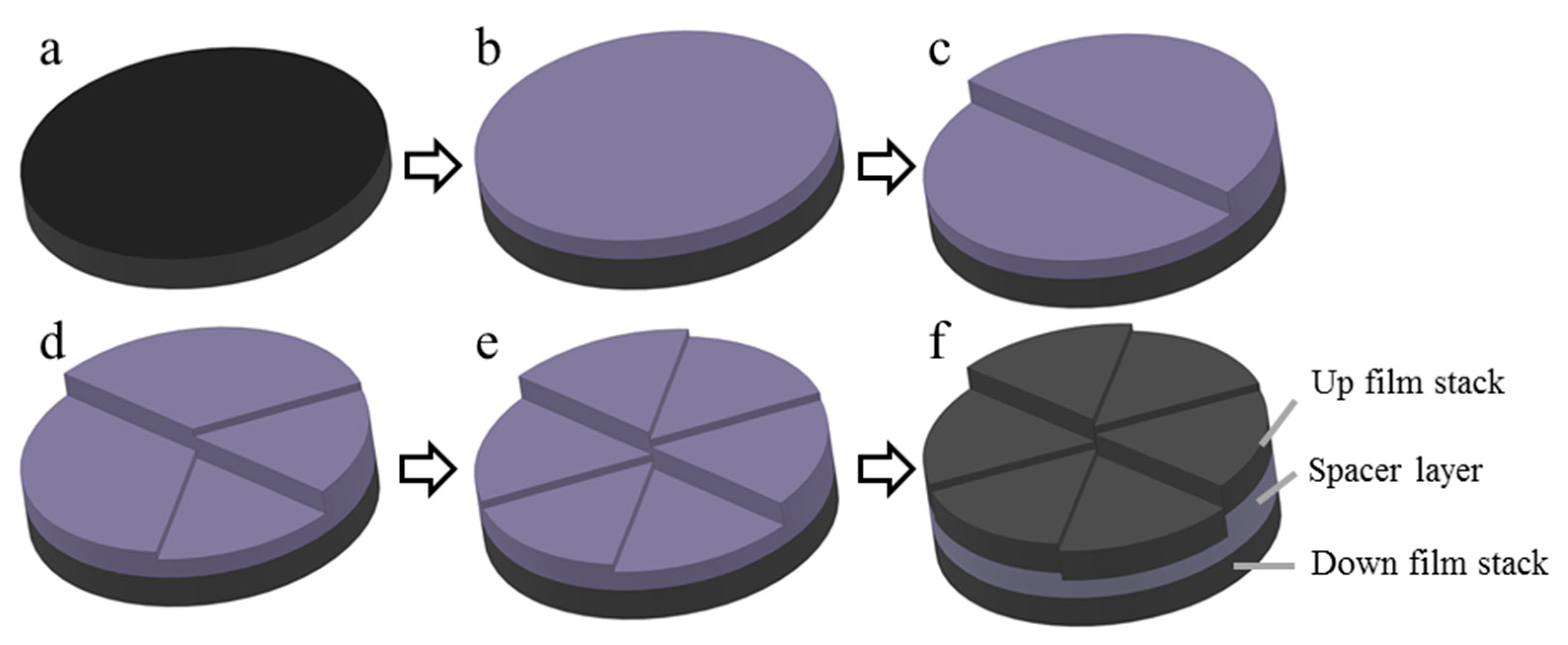 Coatings 09 00567 g005