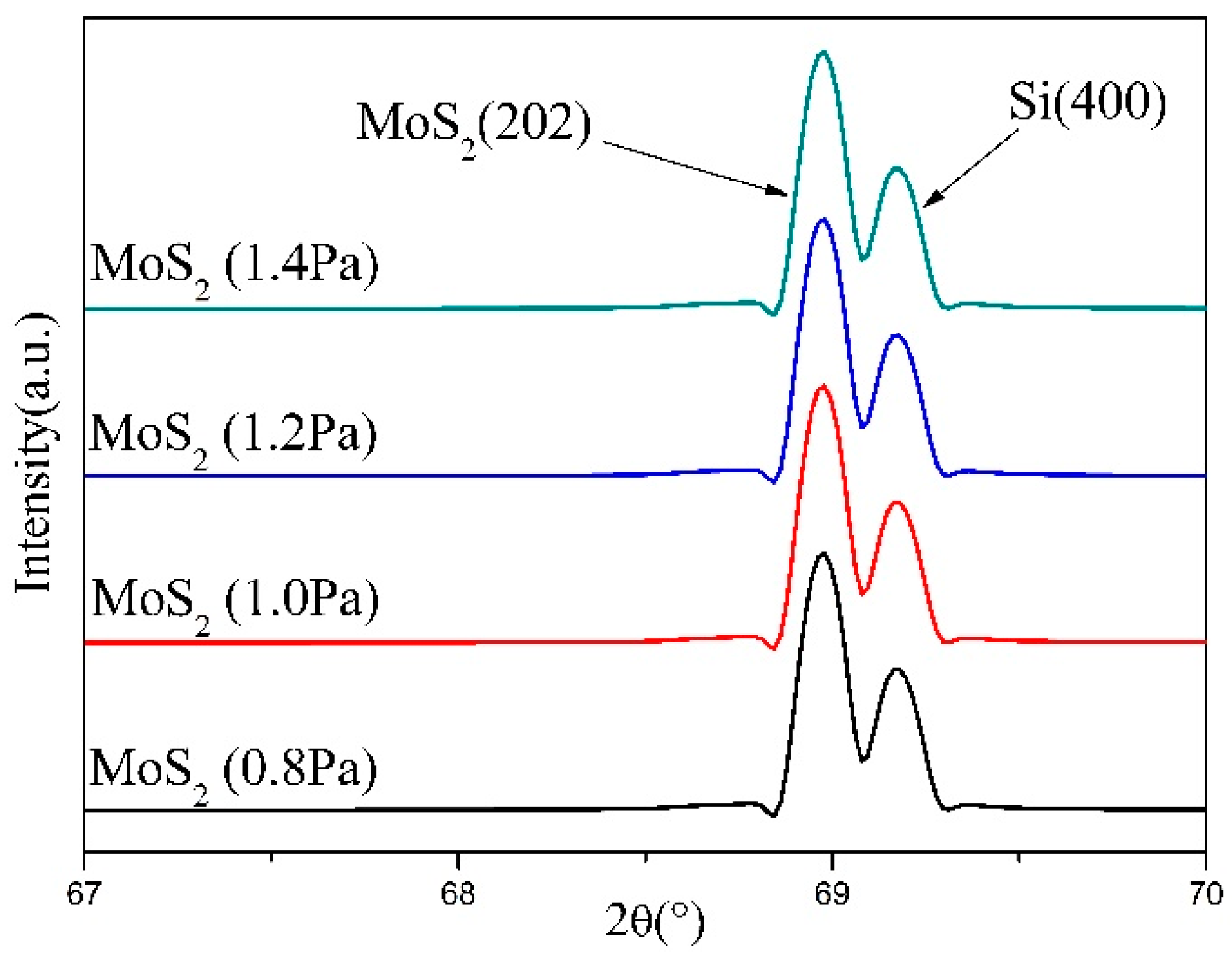 Coatings 09 00570 g001