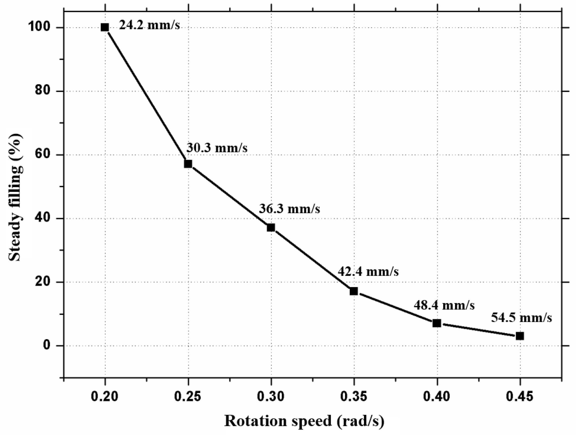 Coatings 09 00573 g009