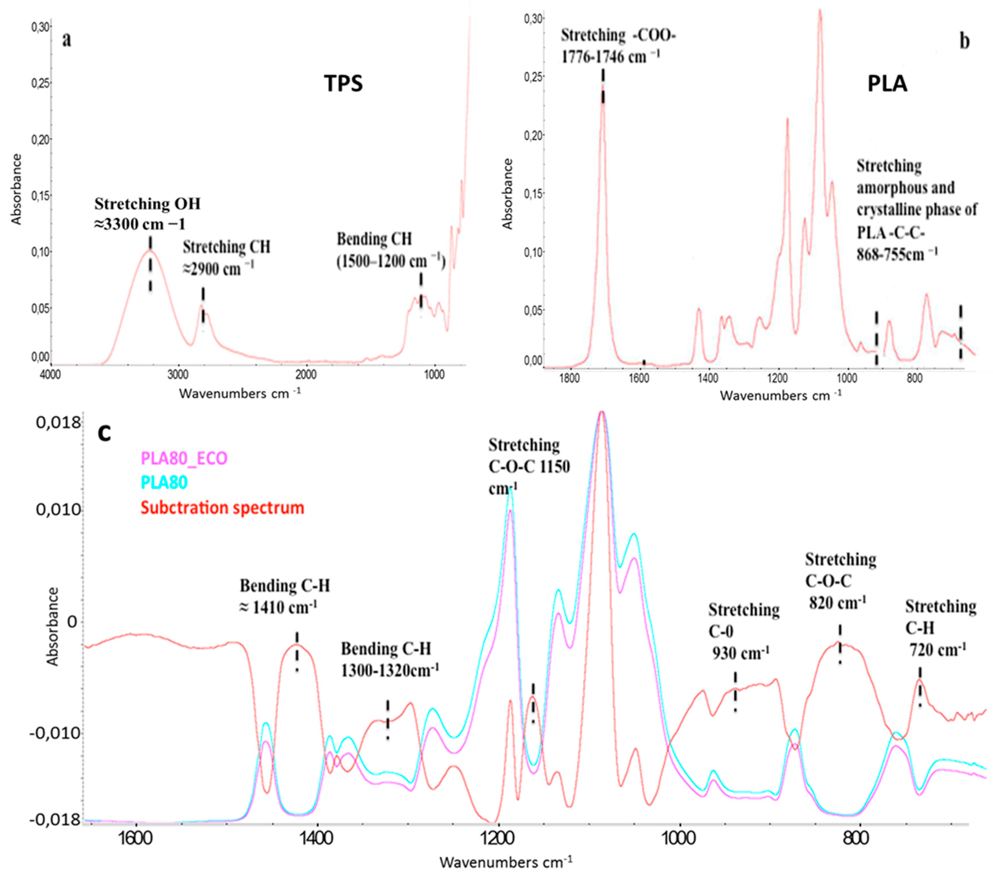 Coatings 09 00574 g001