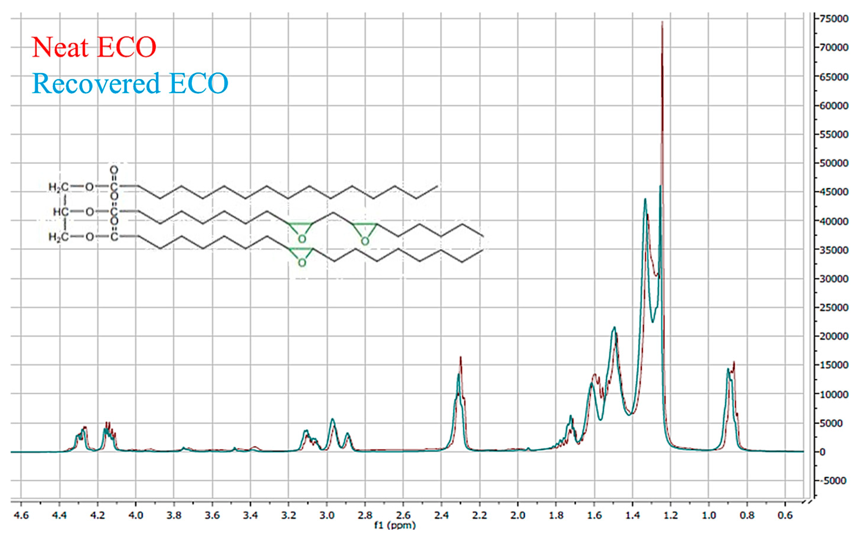 Coatings 09 00574 g002