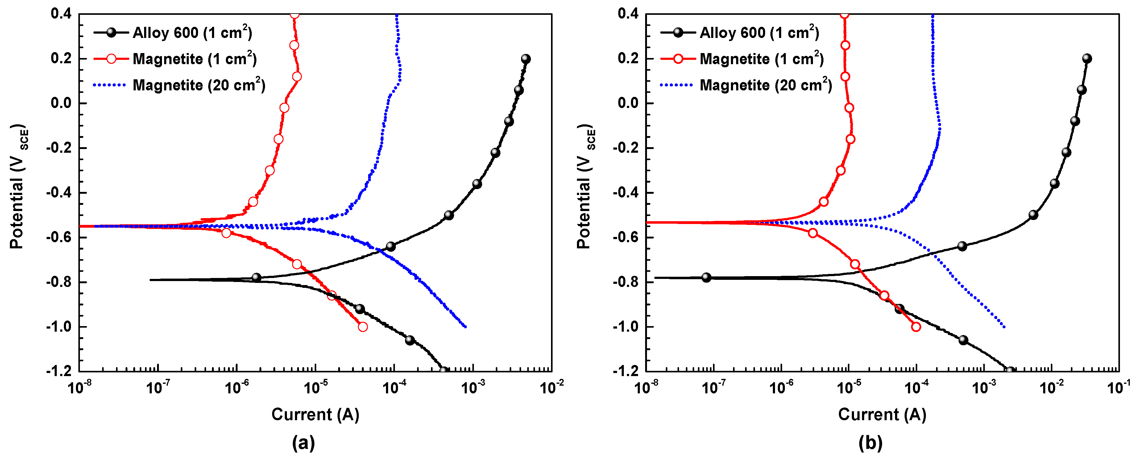 Coatings 09 00575 g007