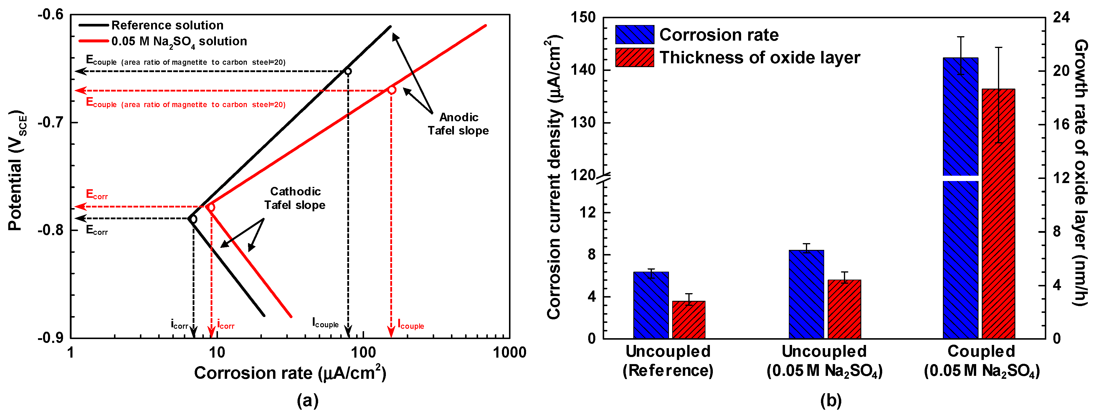 Coatings 09 00575 g008