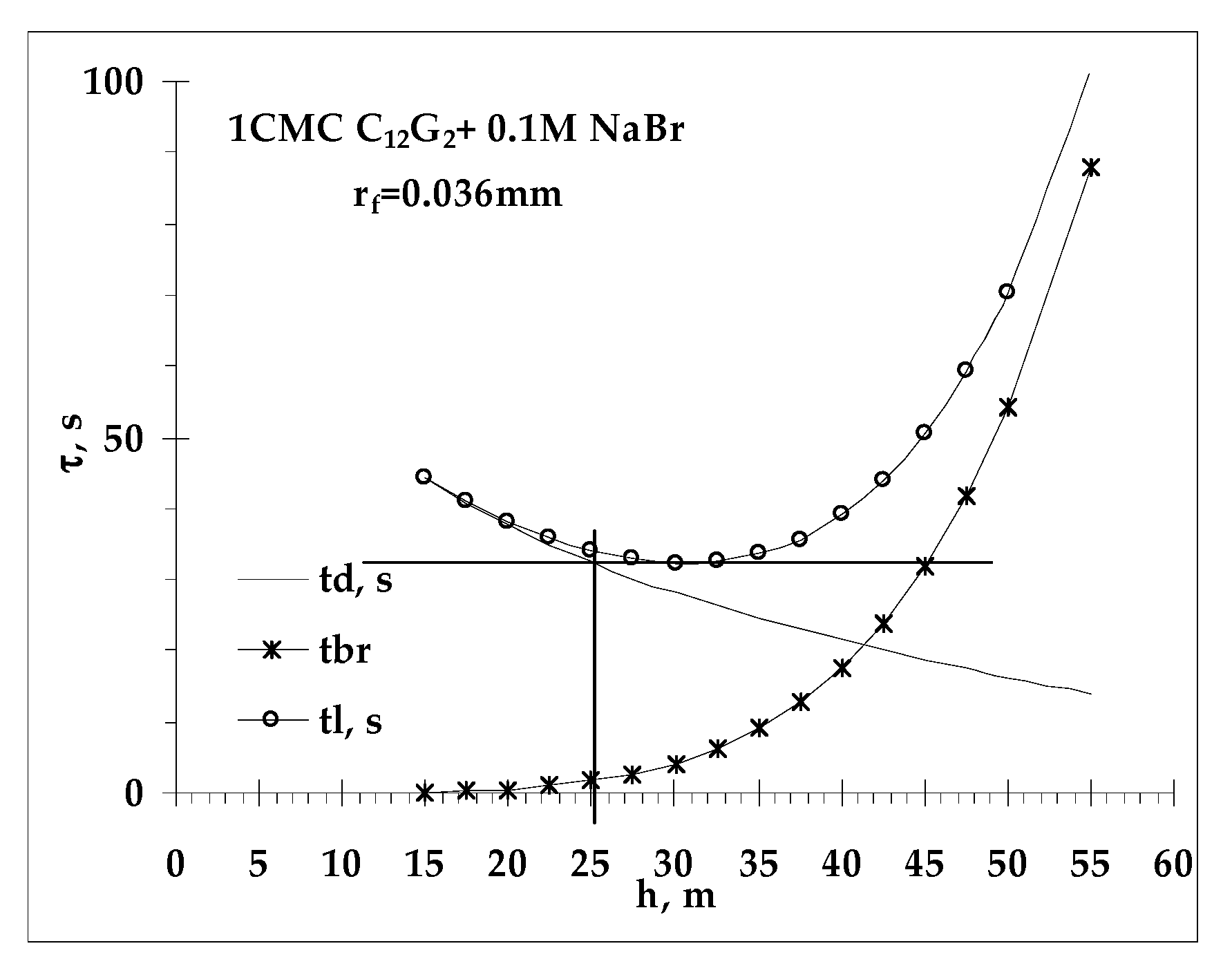 Coatings 09 00576 g0a1
