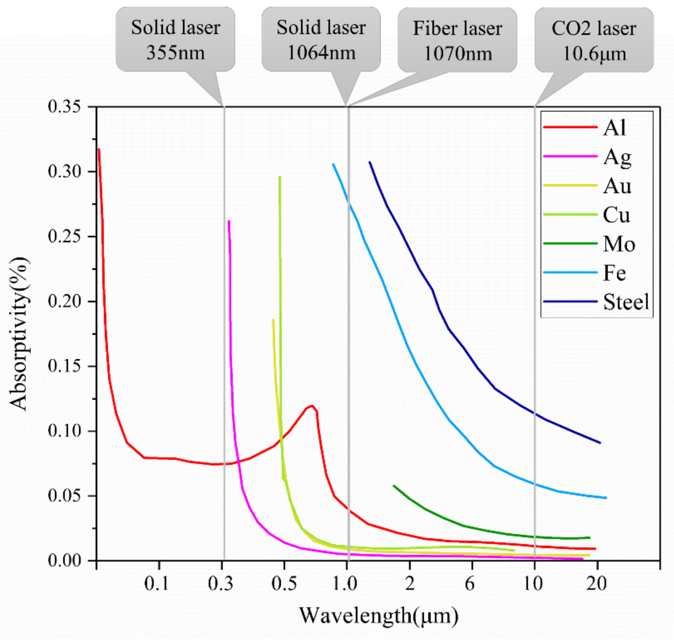 Coatings 09 00578 g001
