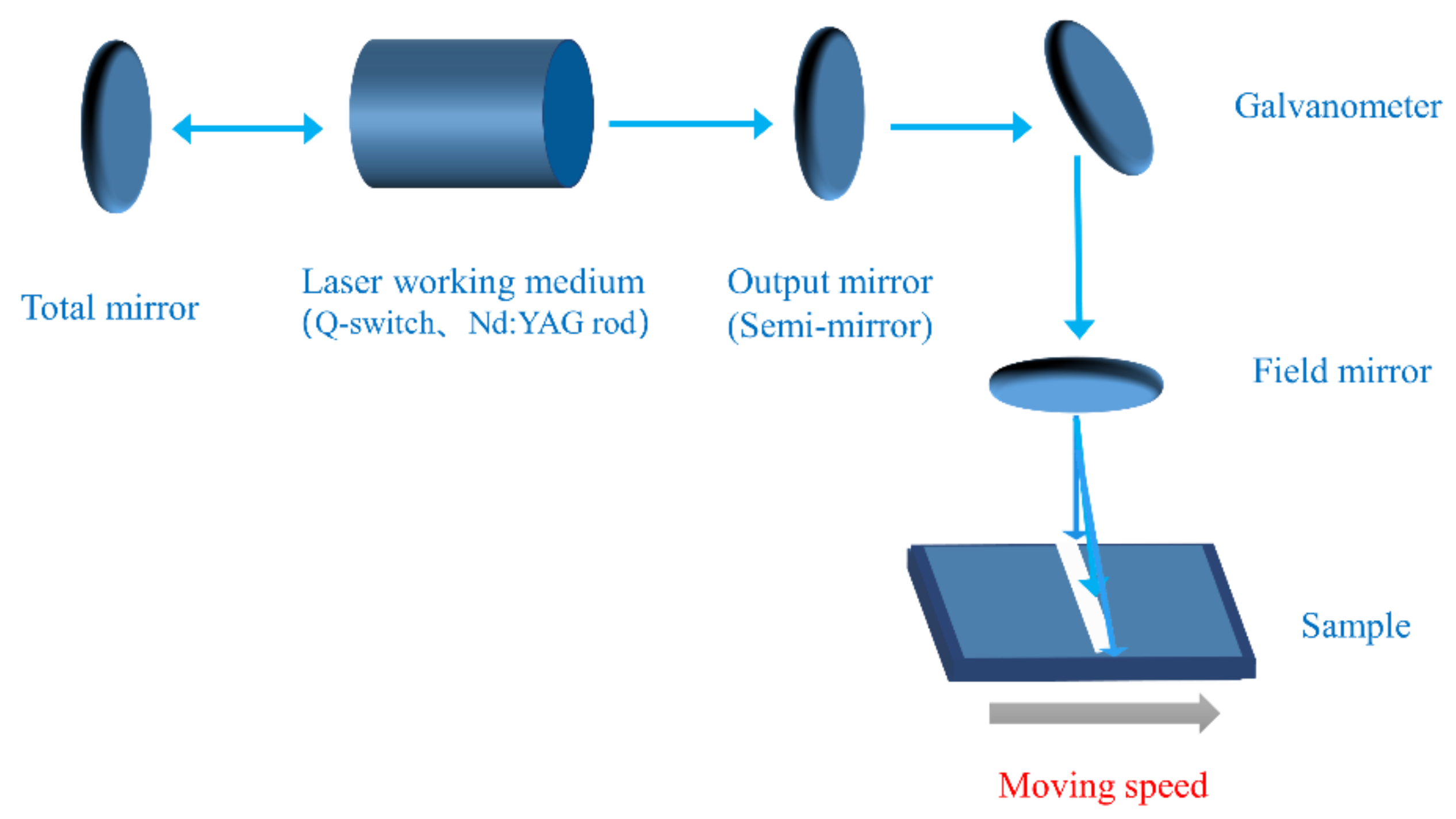 Coatings 09 00578 g002