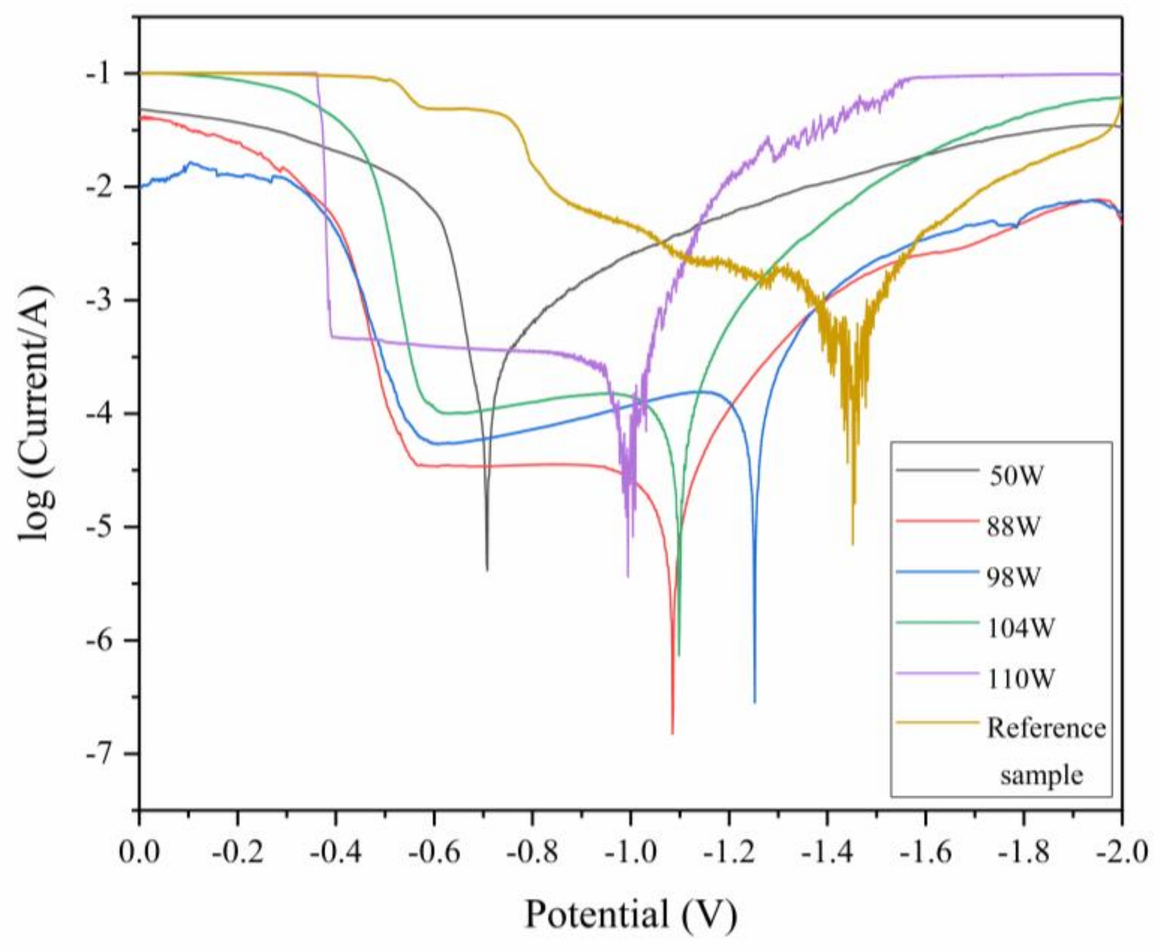 Coatings 09 00578 g013