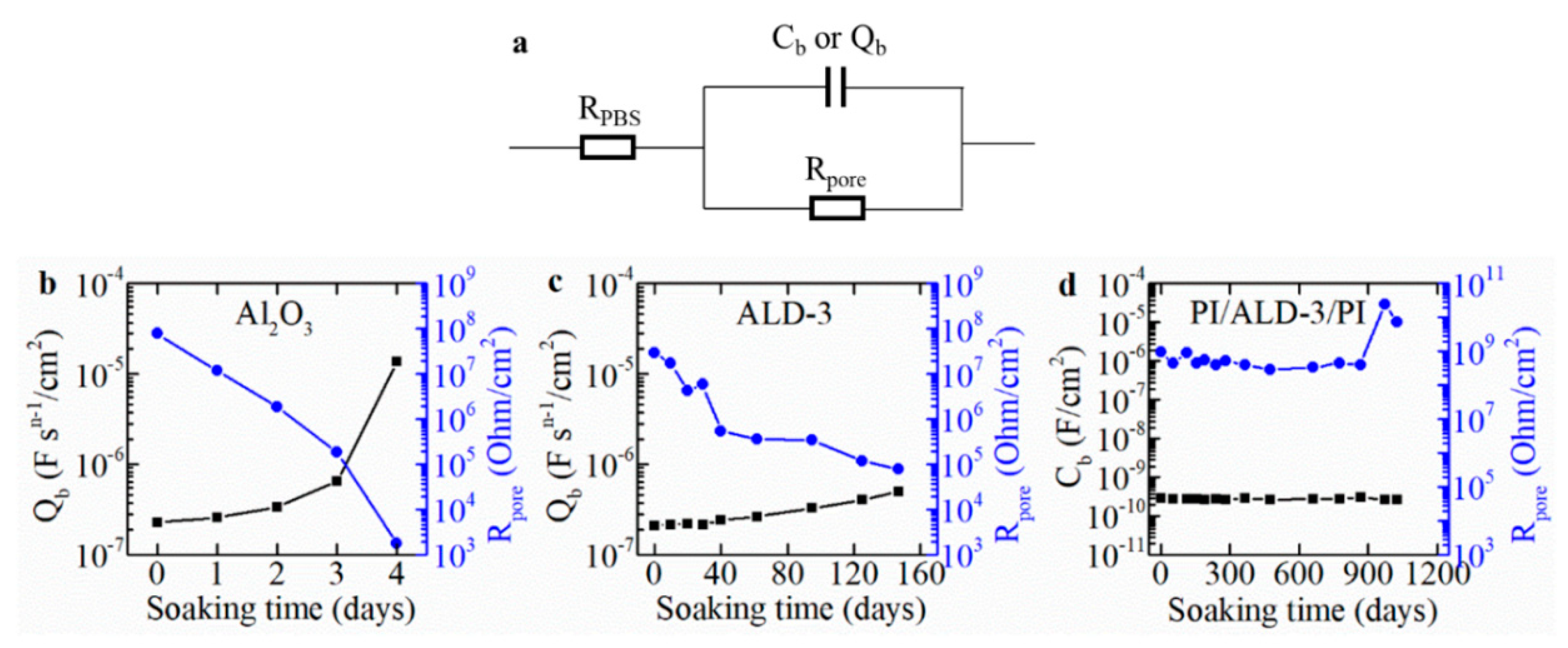 Coatings 09 00579 g007