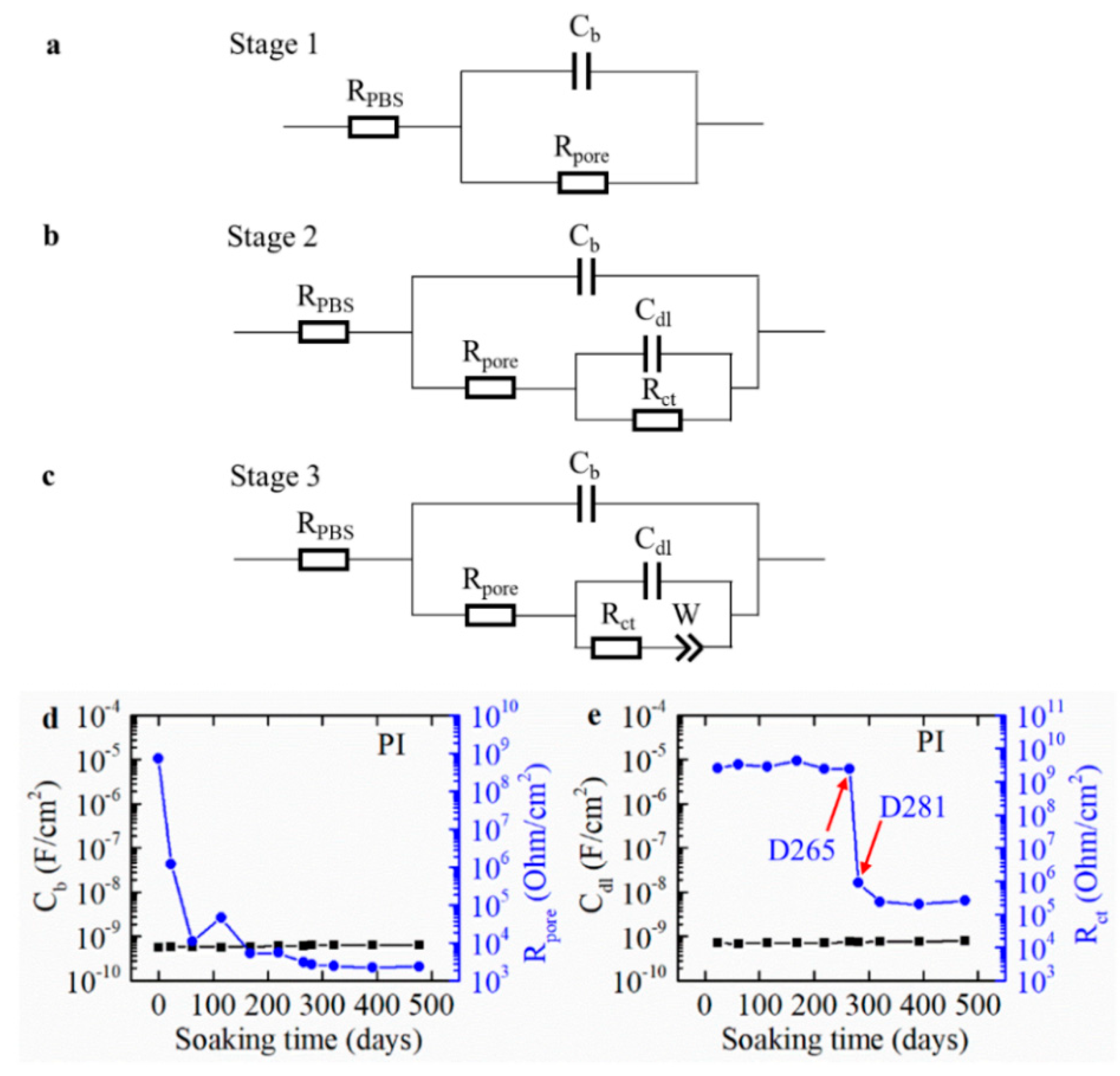 Coatings 09 00579 g008