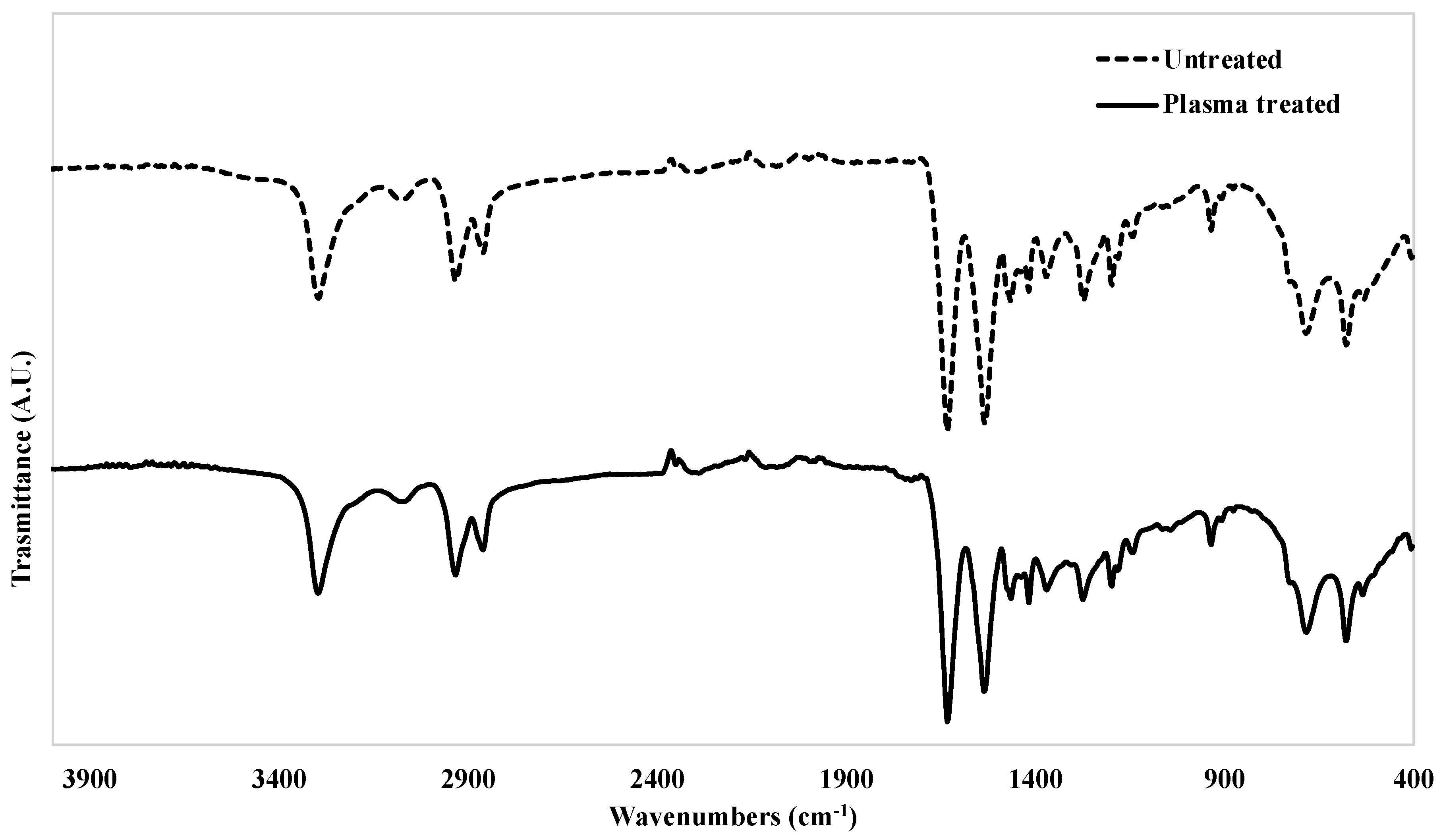 Coatings 09 00581 g001