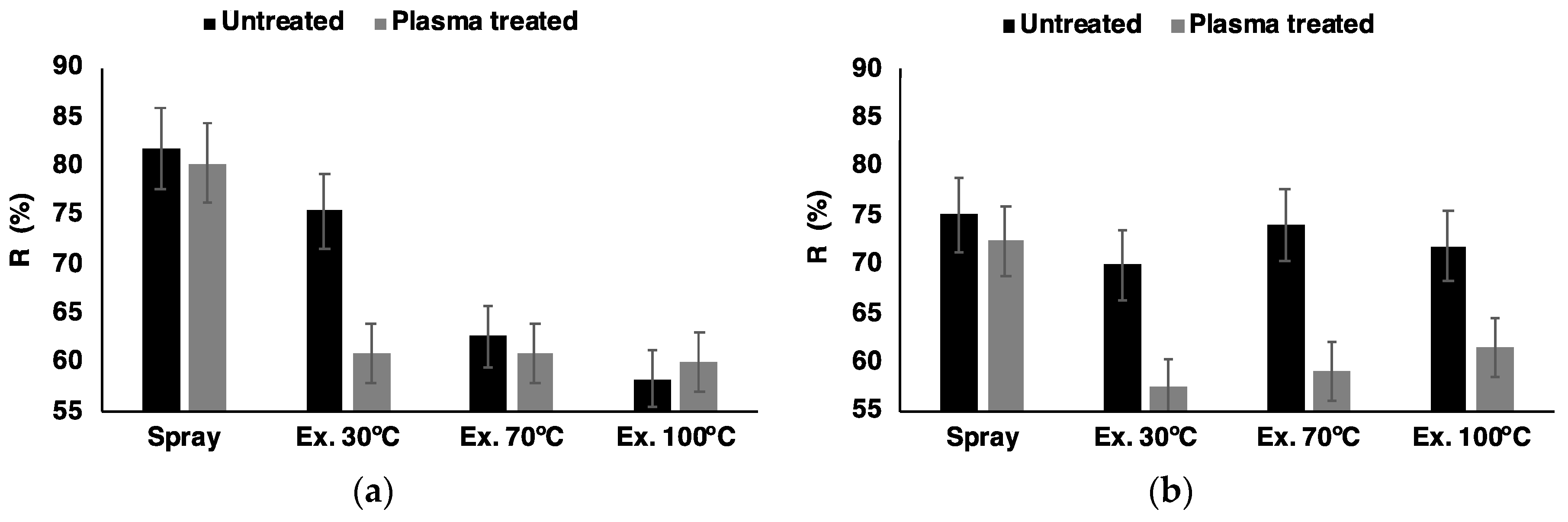 Coatings 09 00581 g002