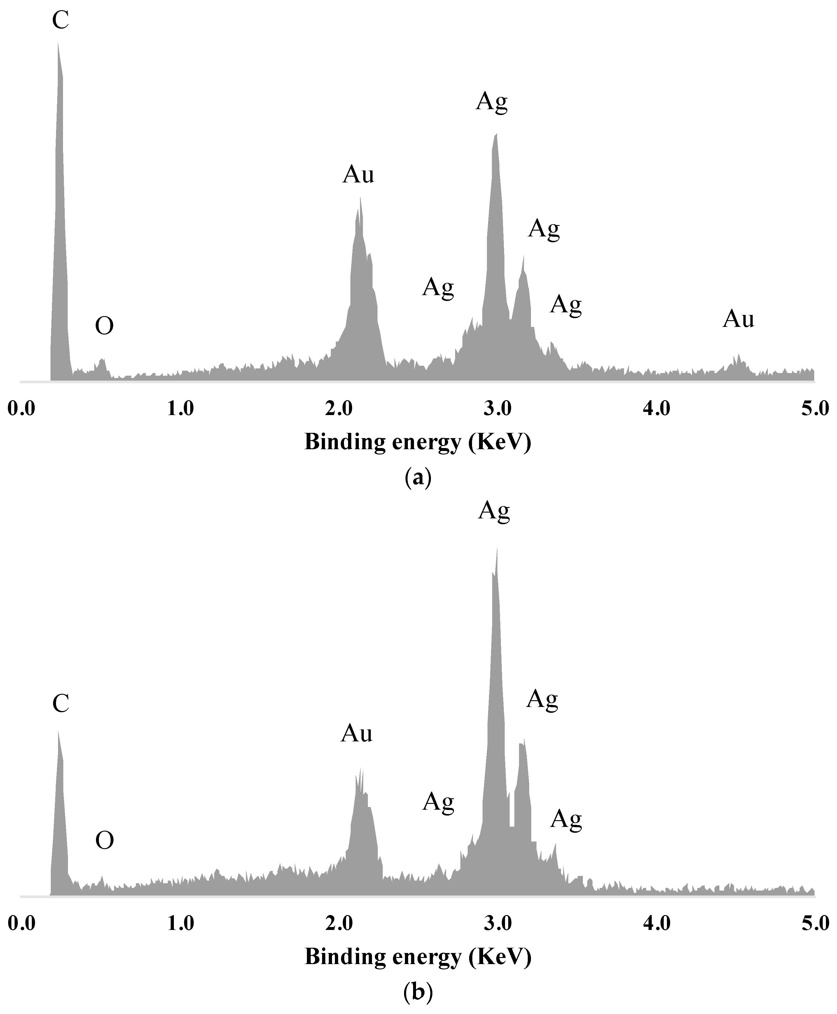 Coatings 09 00581 g004