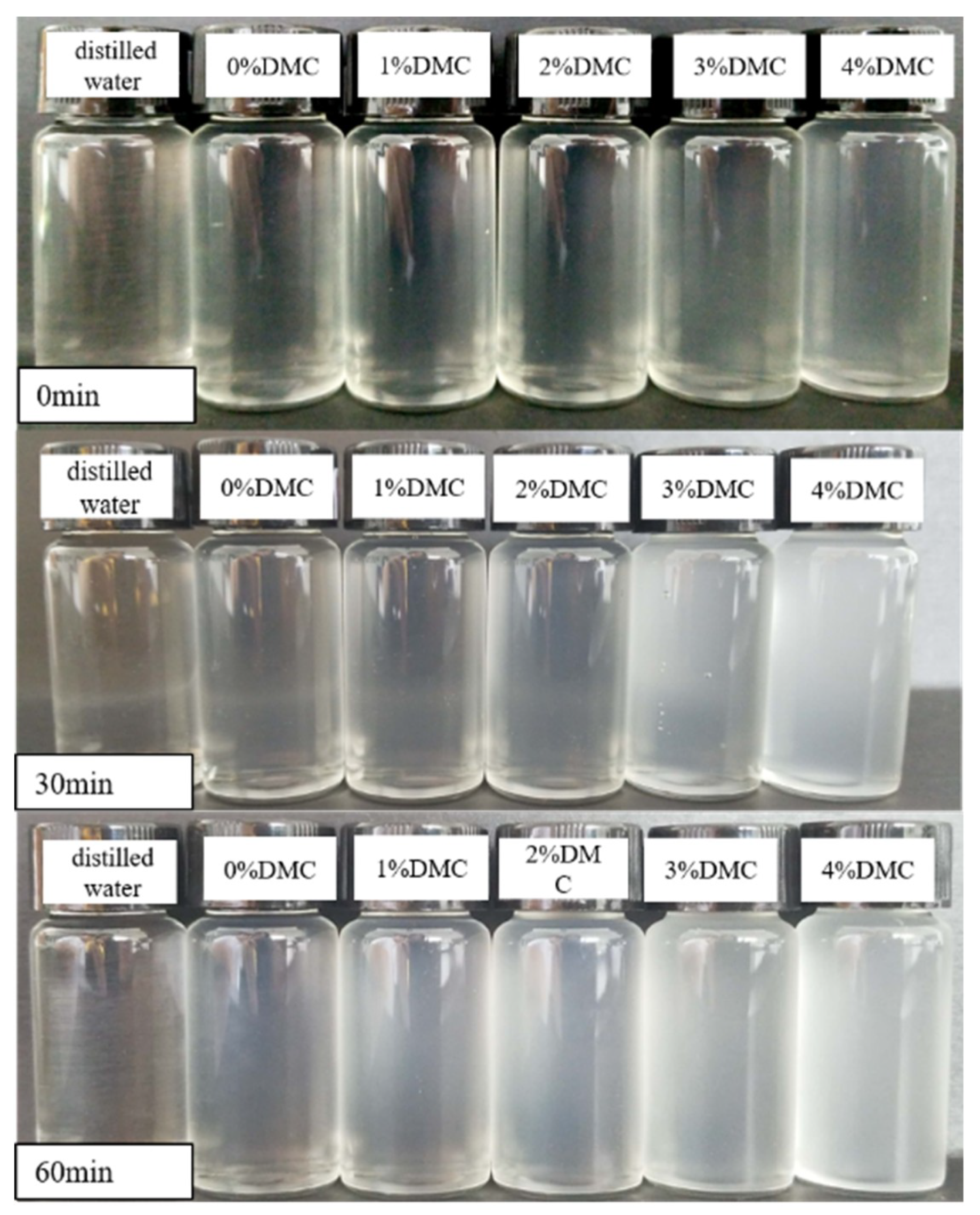 Coatings 09 00582 g003 Coatings 09 00582 g003