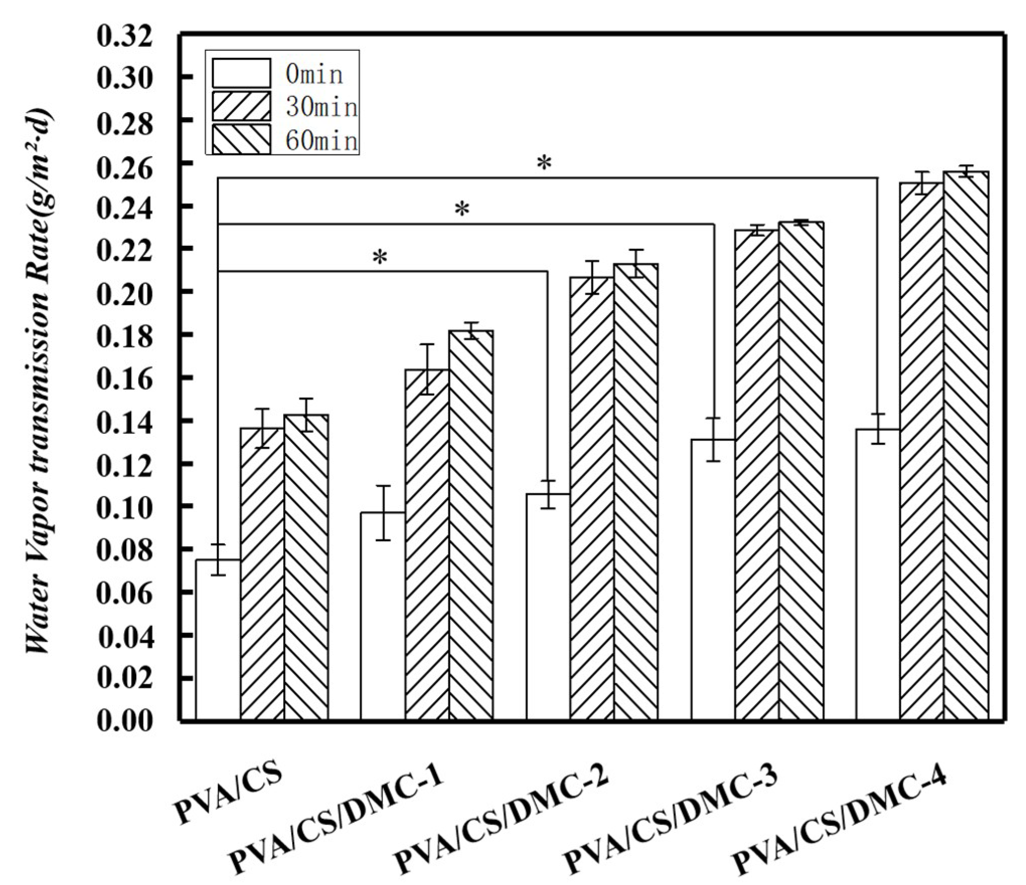 Coatings 09 00582 g005 Coatings 09 00582 g005