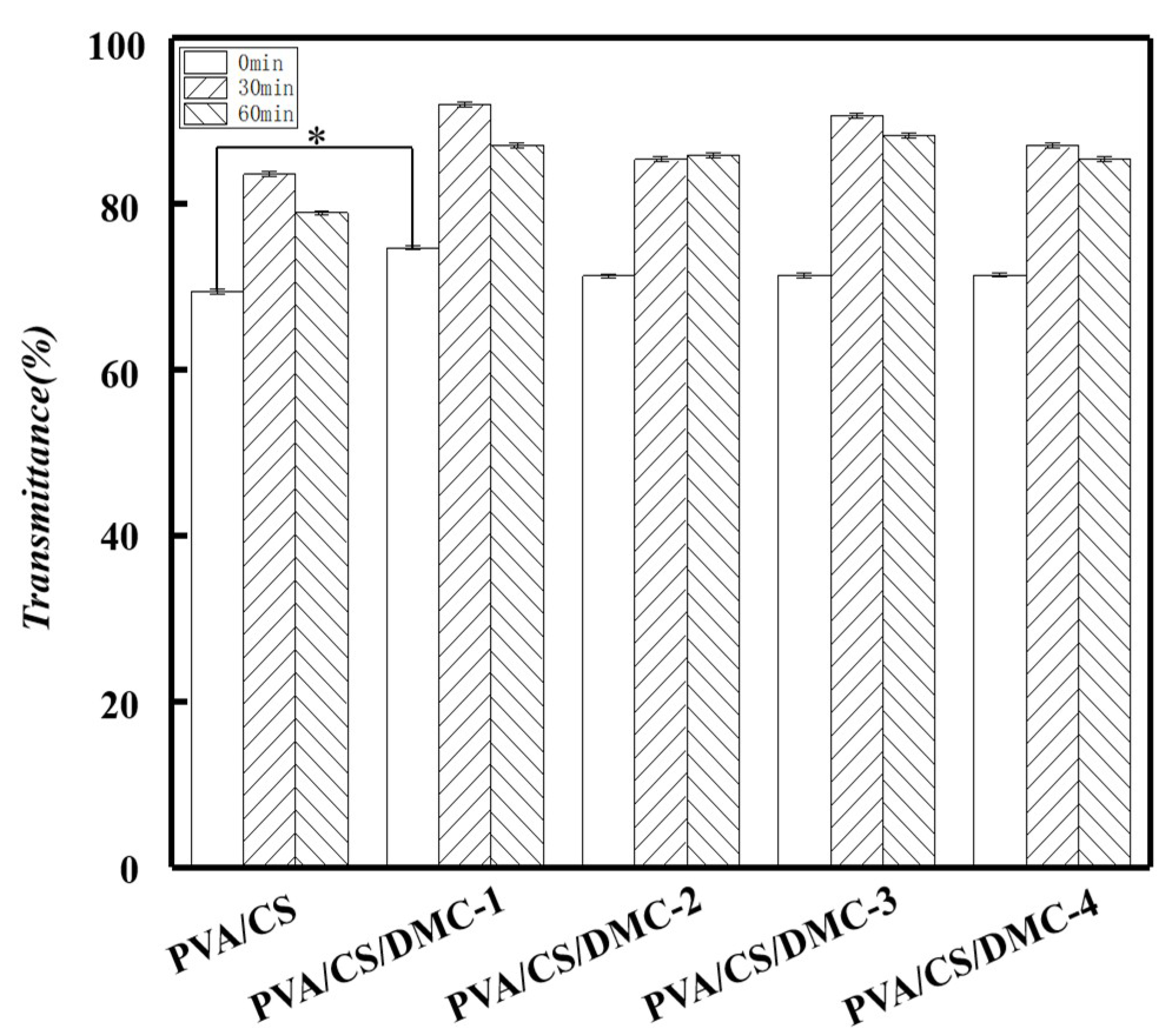 Coatings 09 00582 g006 Coatings 09 00582 g006