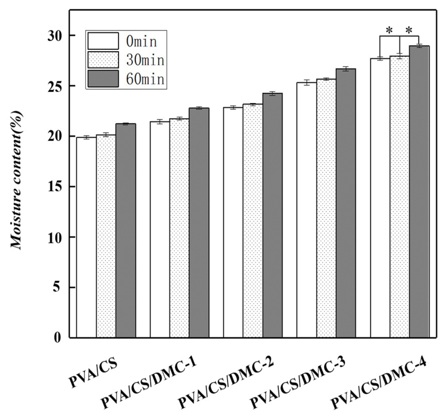 Coatings 09 00582 g007 Coatings 09 00582 g007