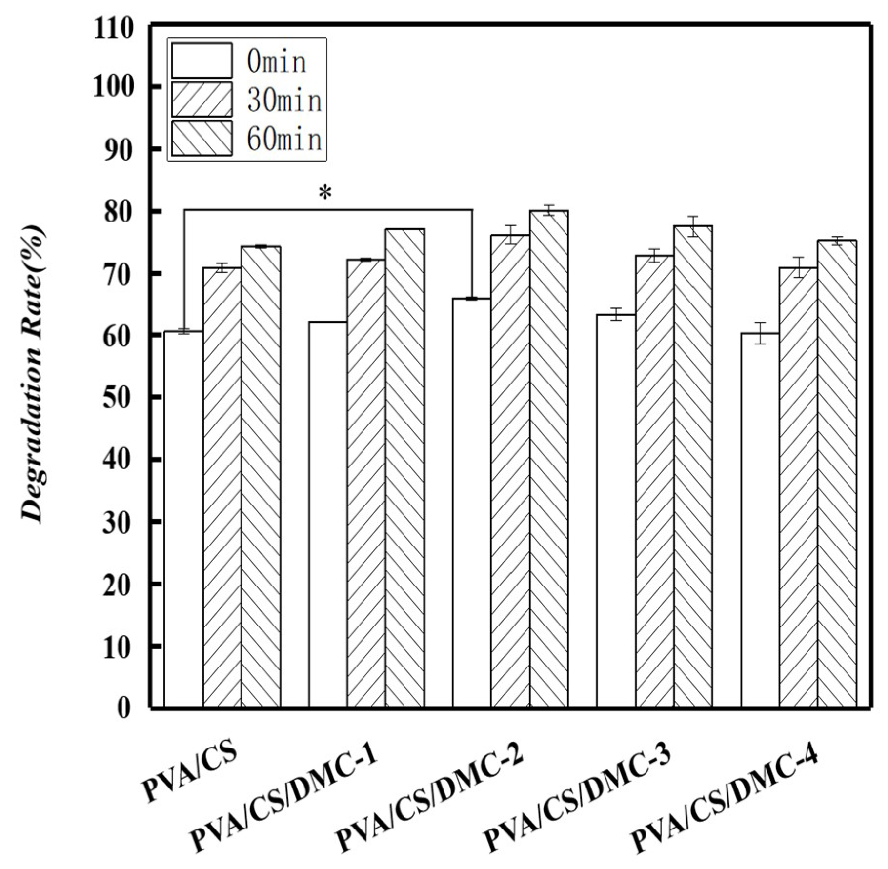 Coatings 09 00582 g008 Coatings 09 00582 g008