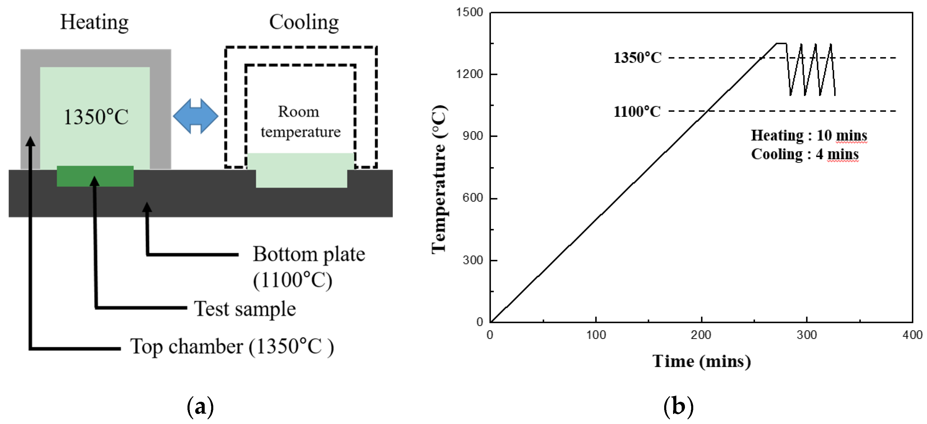 Coatings Free FullText Crack Healing in MulliteBased EBC during Thermal Shock Cycle